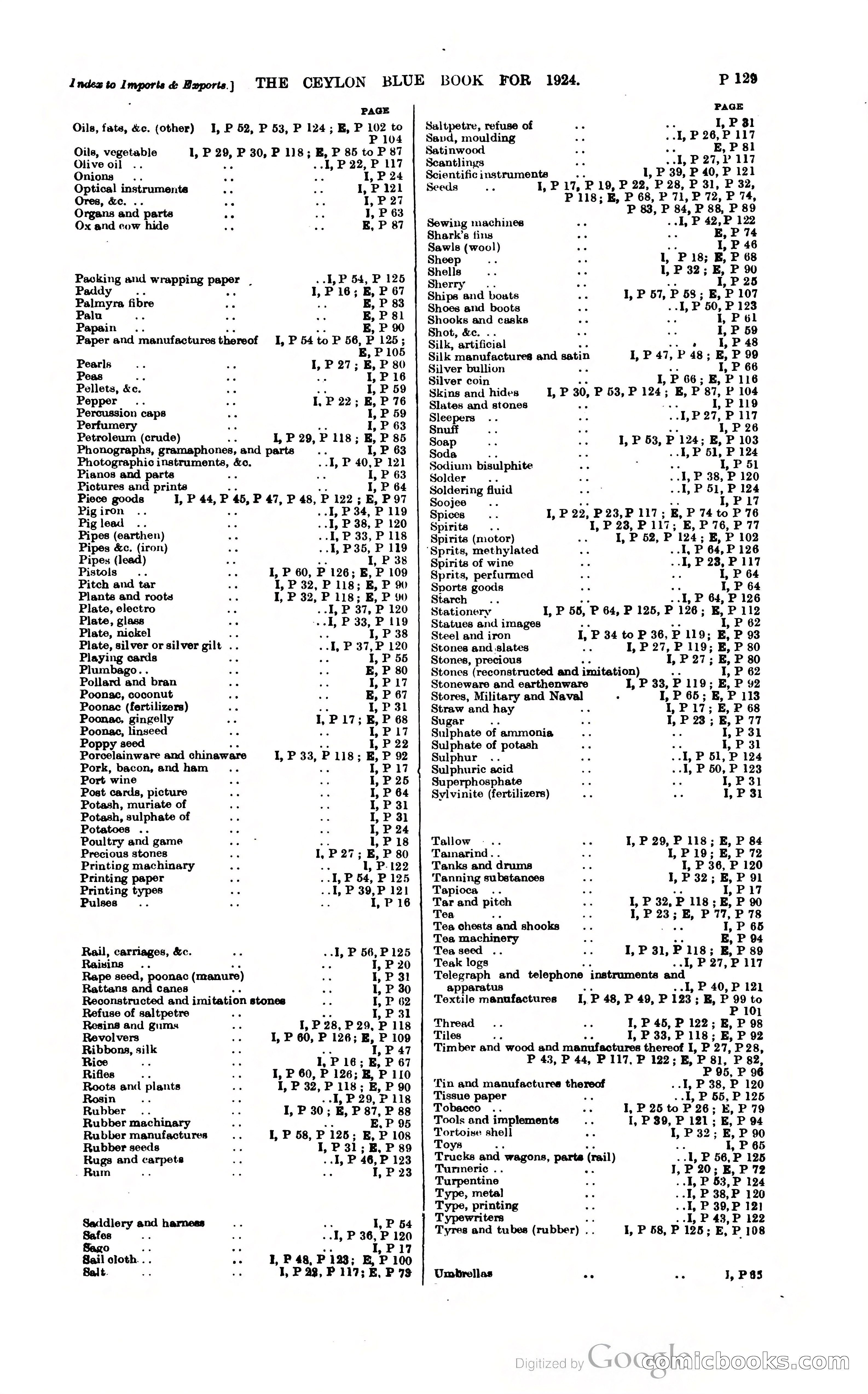The Ceylon Blue Book — page 384 of 400
