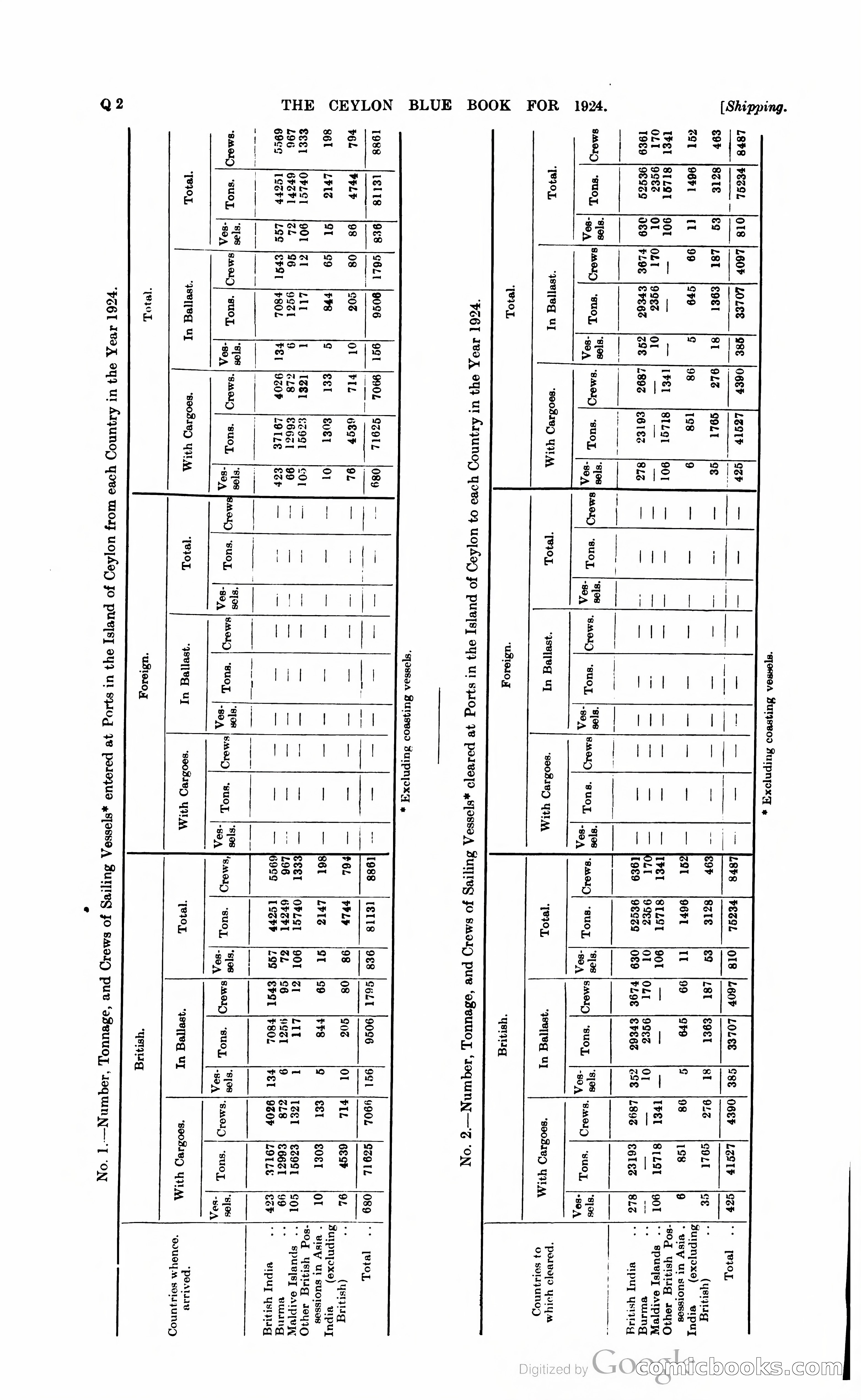 The Ceylon Blue Book — page 387 of 400