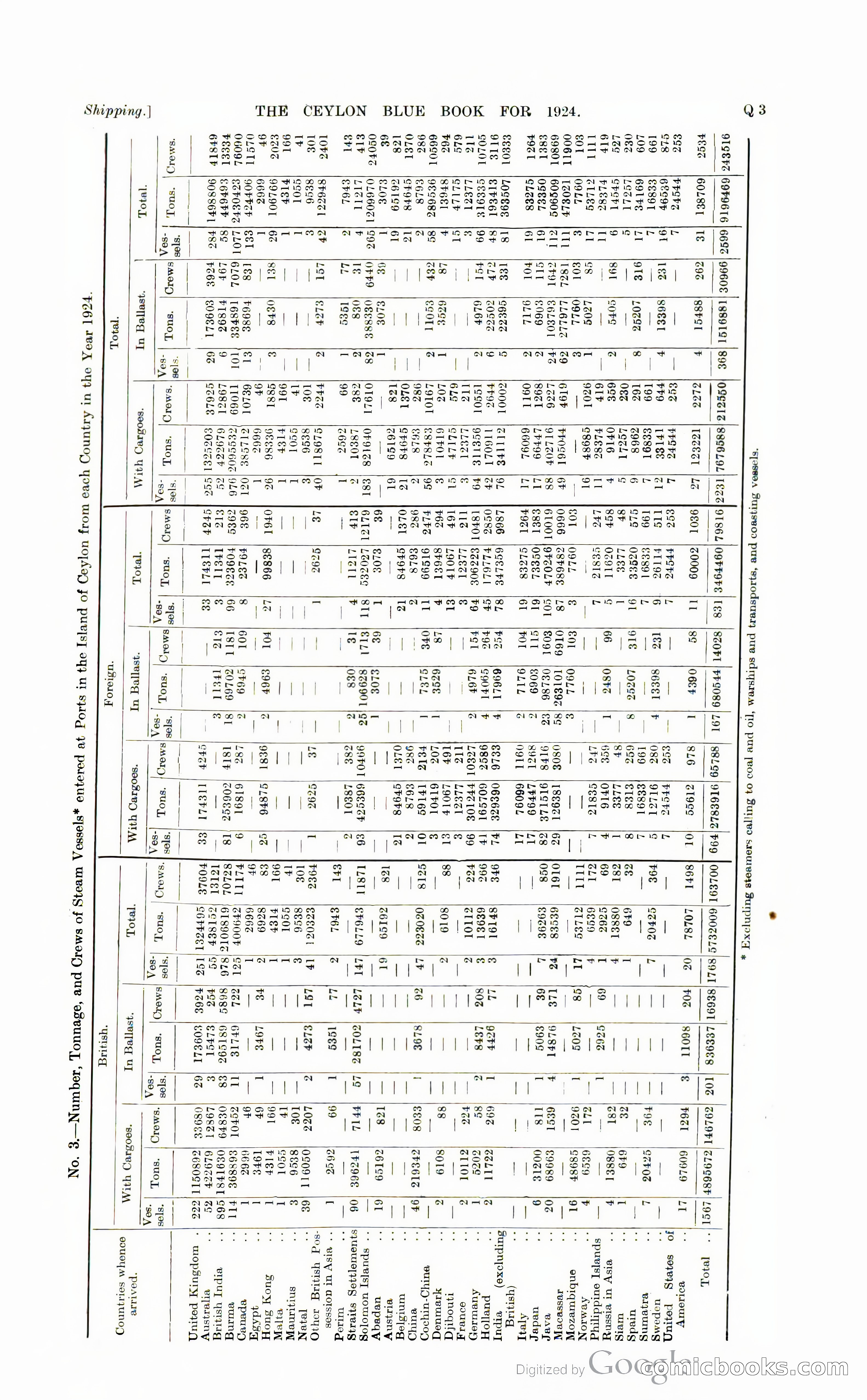 The Ceylon Blue Book — page 388 of 400