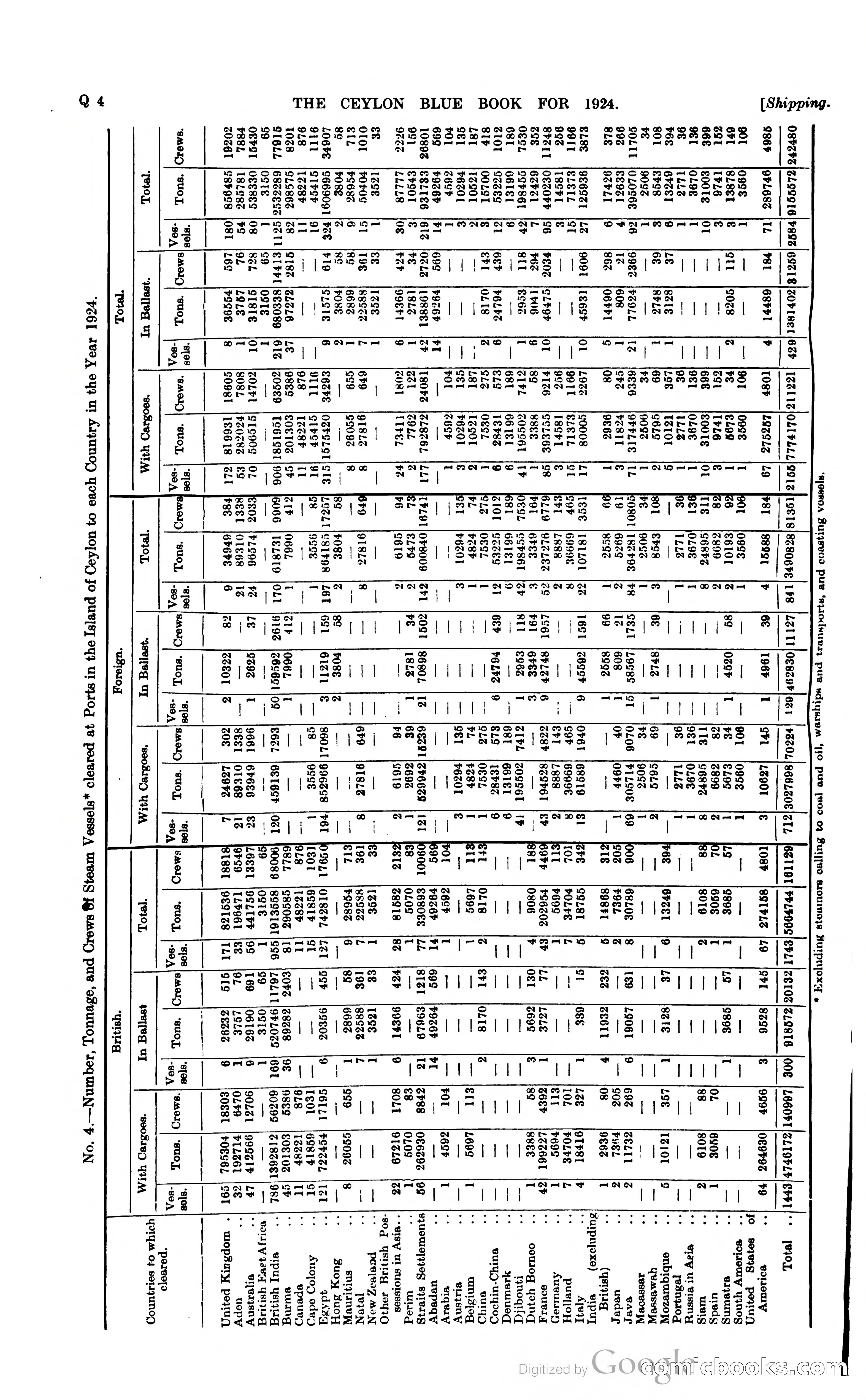 The Ceylon Blue Book — page 389 of 400