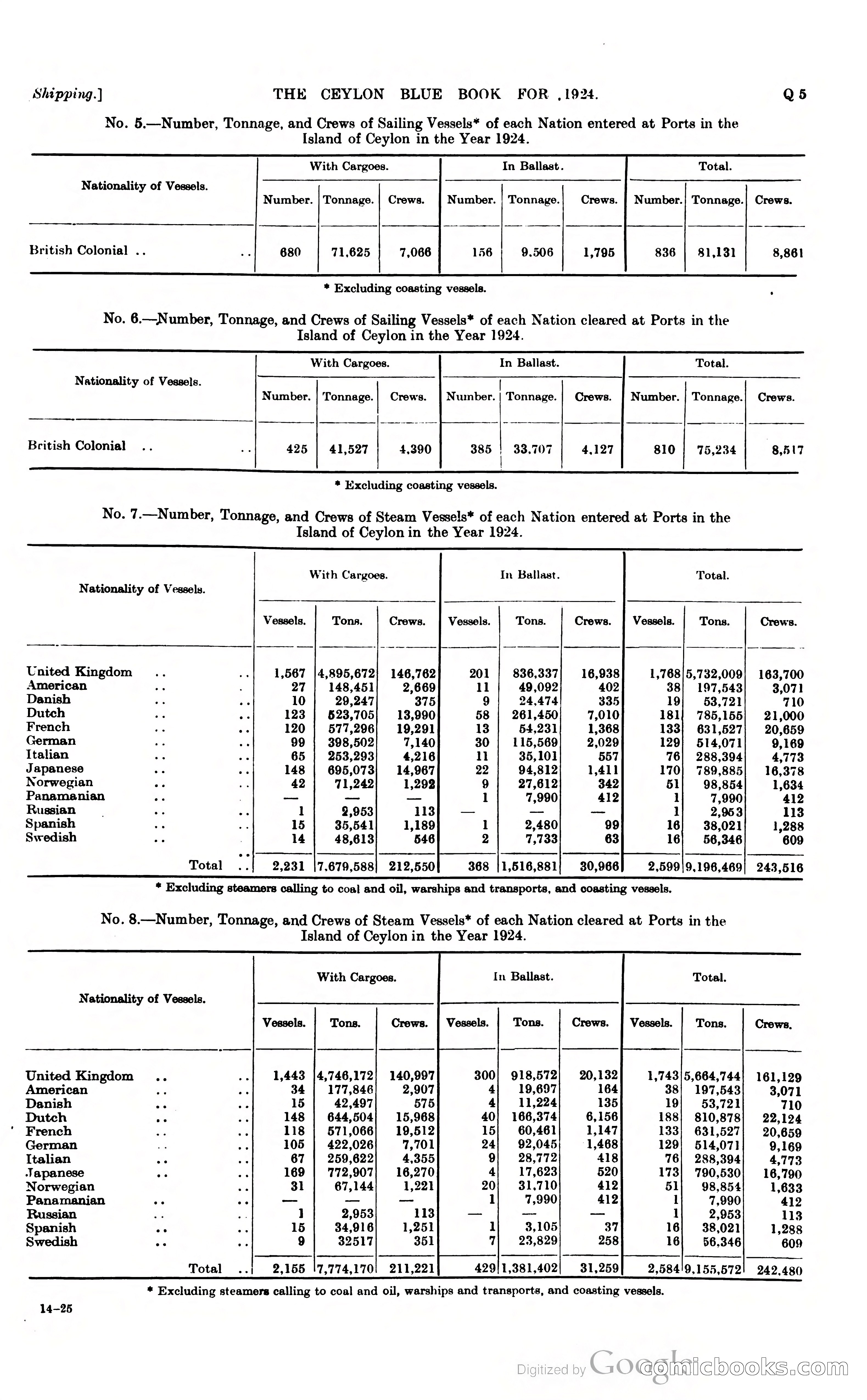 The Ceylon Blue Book — page 390 of 400
