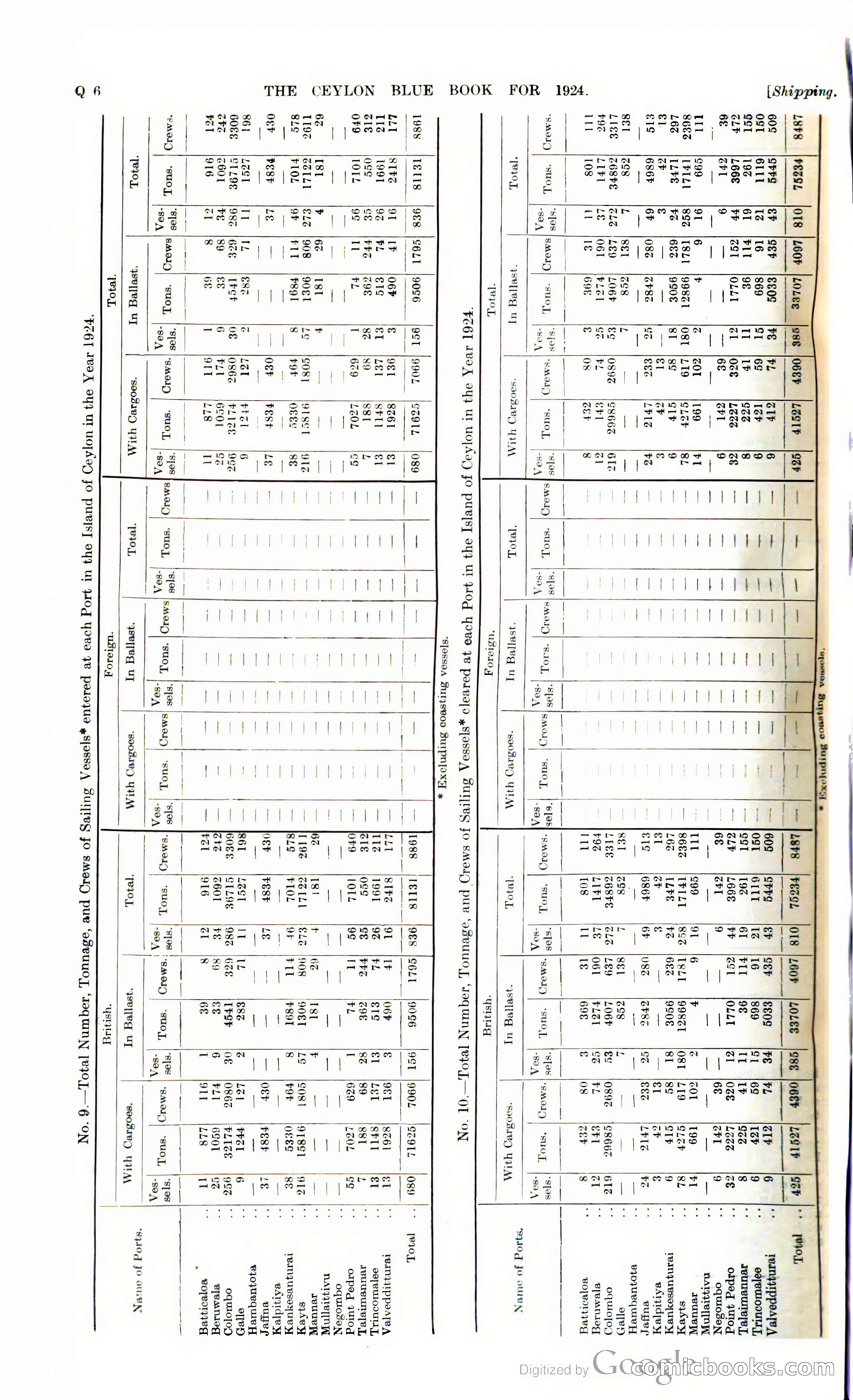 The Ceylon Blue Book — page 391 of 400