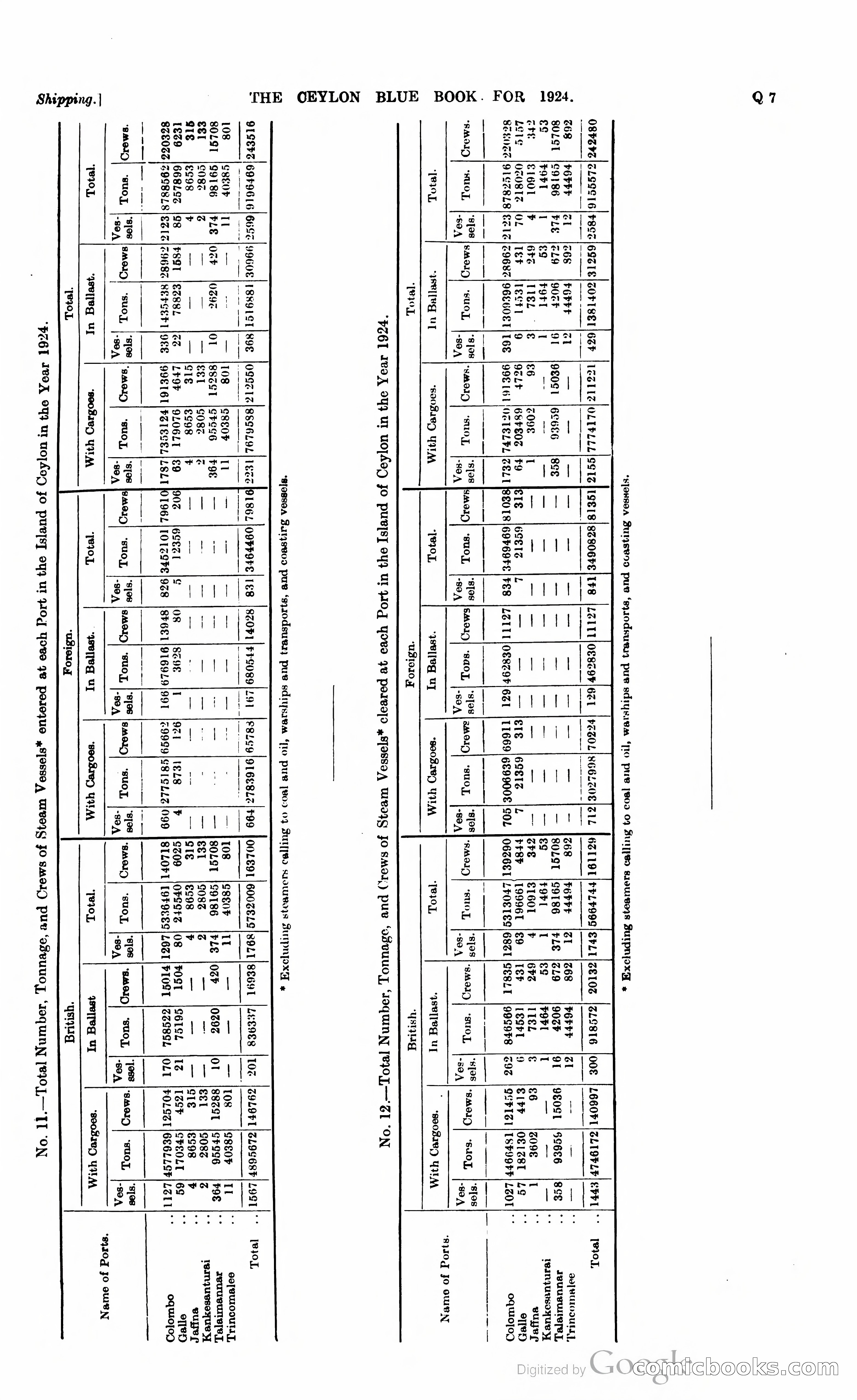 The Ceylon Blue Book — page 392 of 400