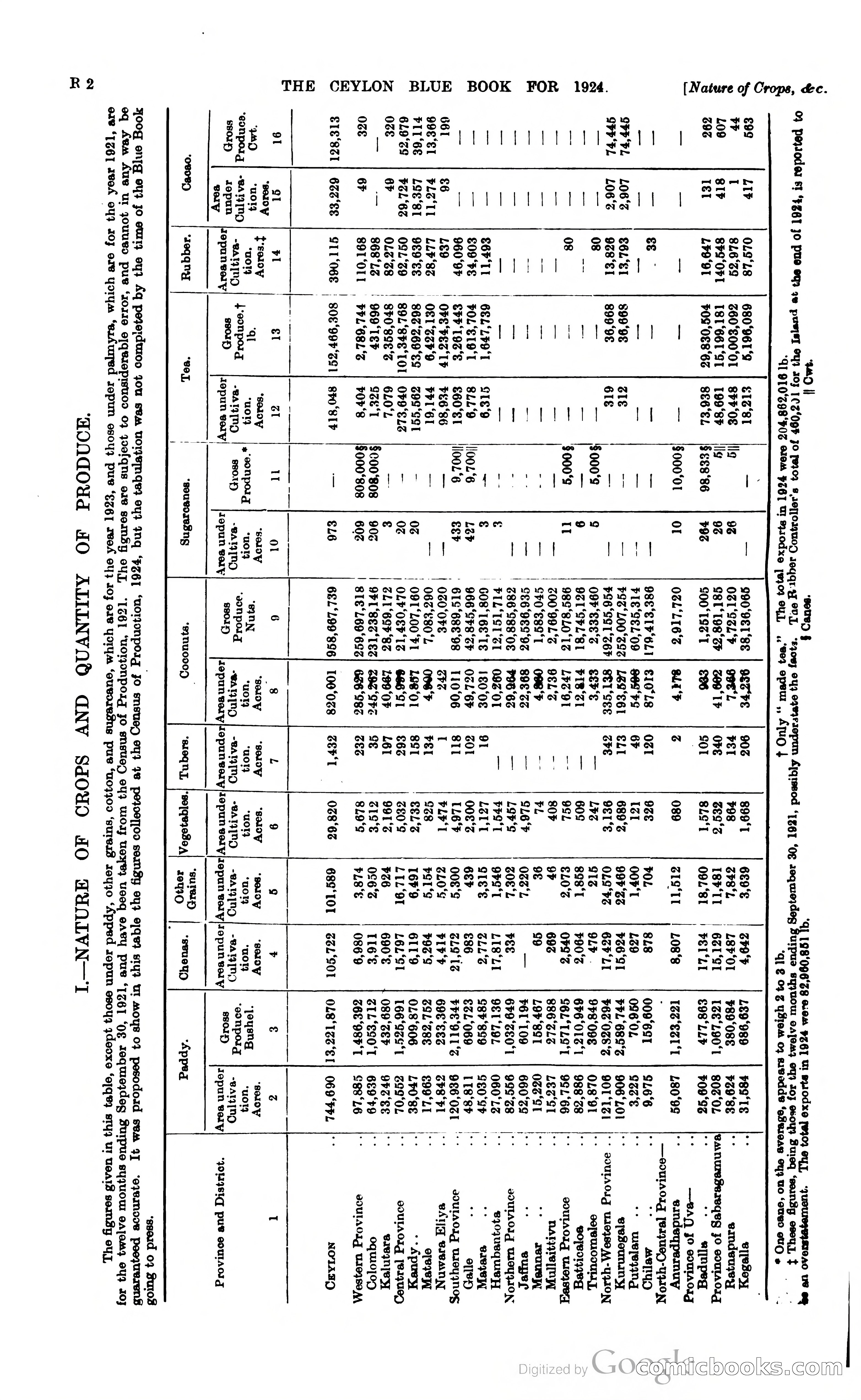 The Ceylon Blue Book — page 395 of 400
