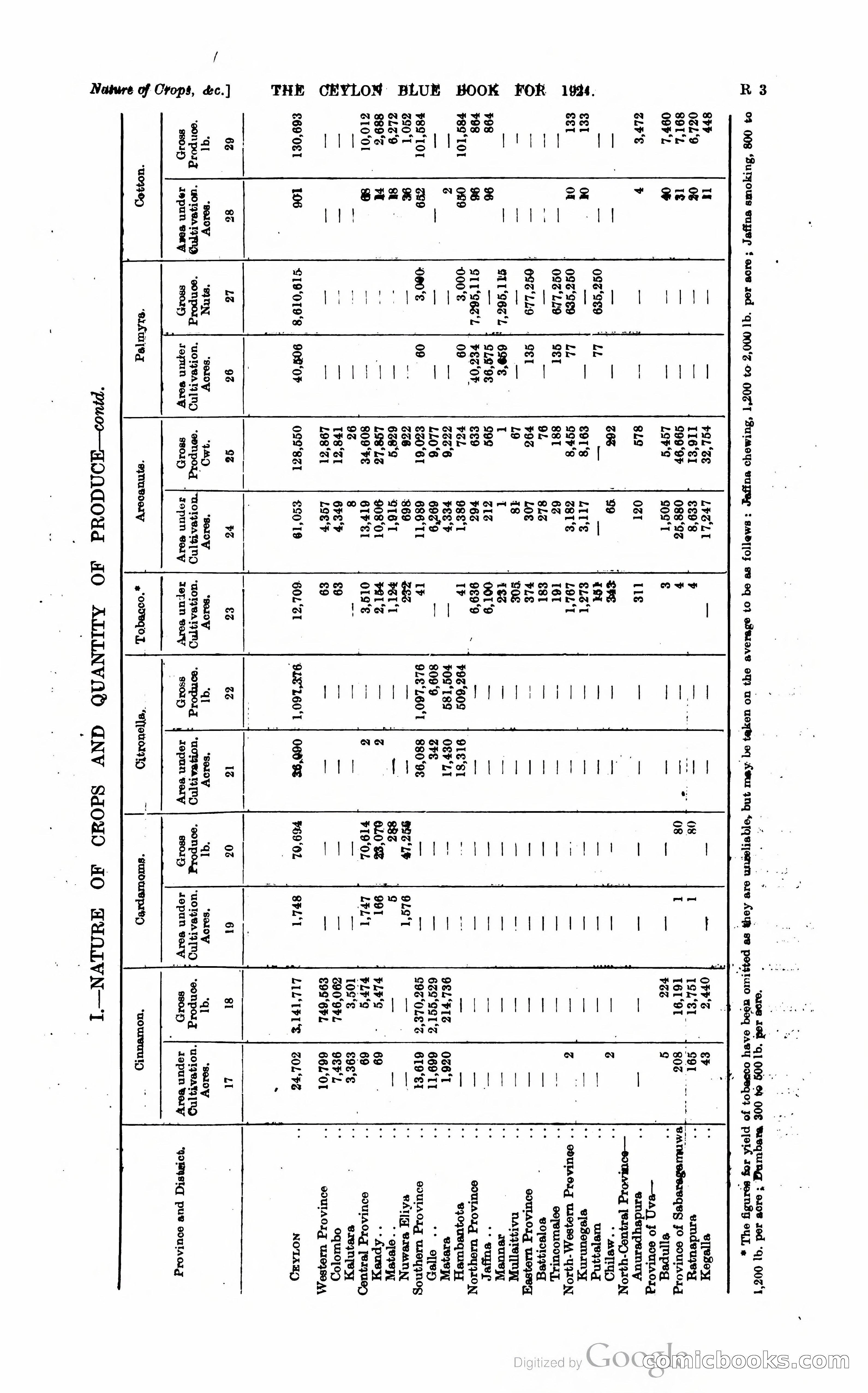The Ceylon Blue Book — page 396 of 400