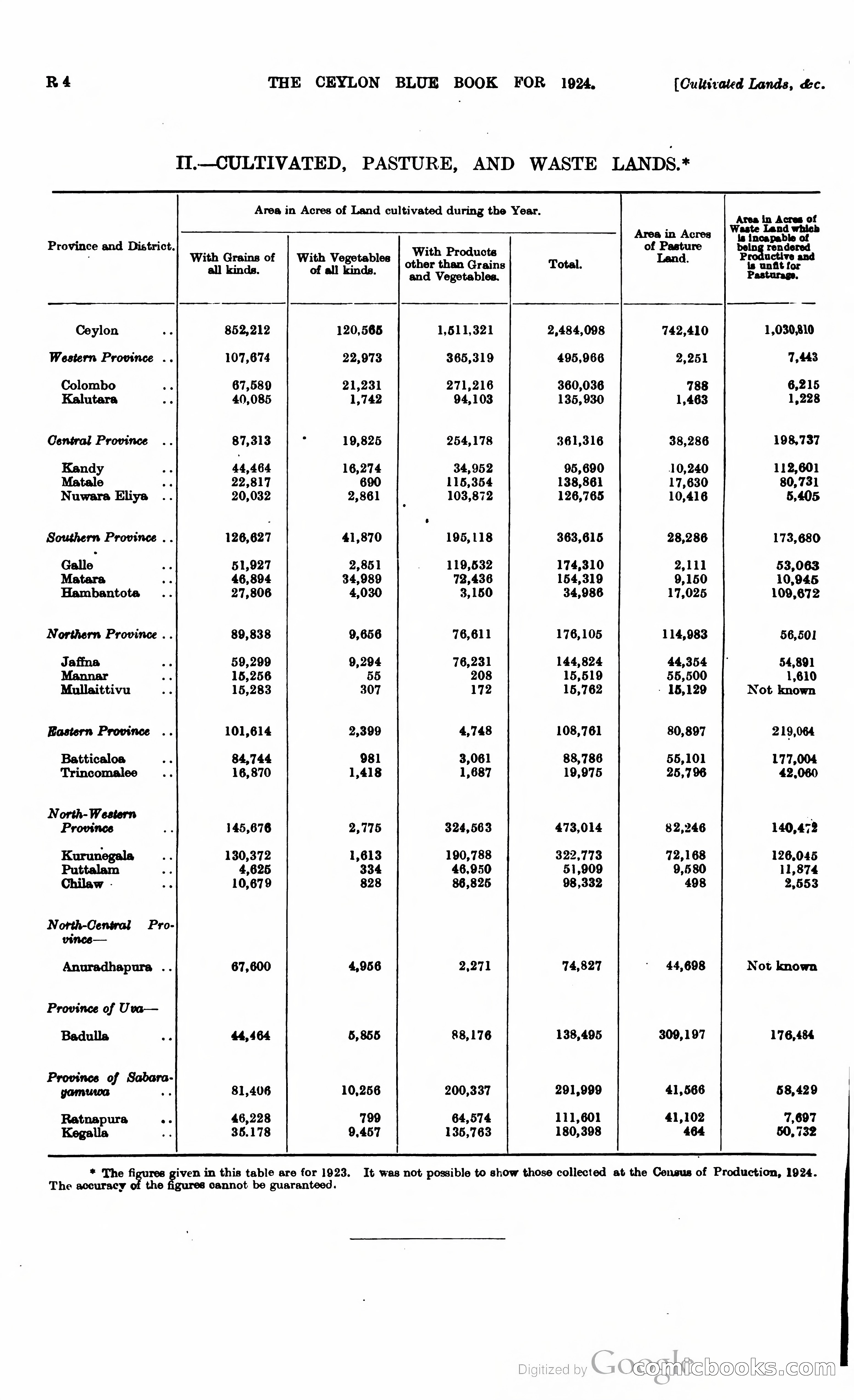 The Ceylon Blue Book — page 397 of 400