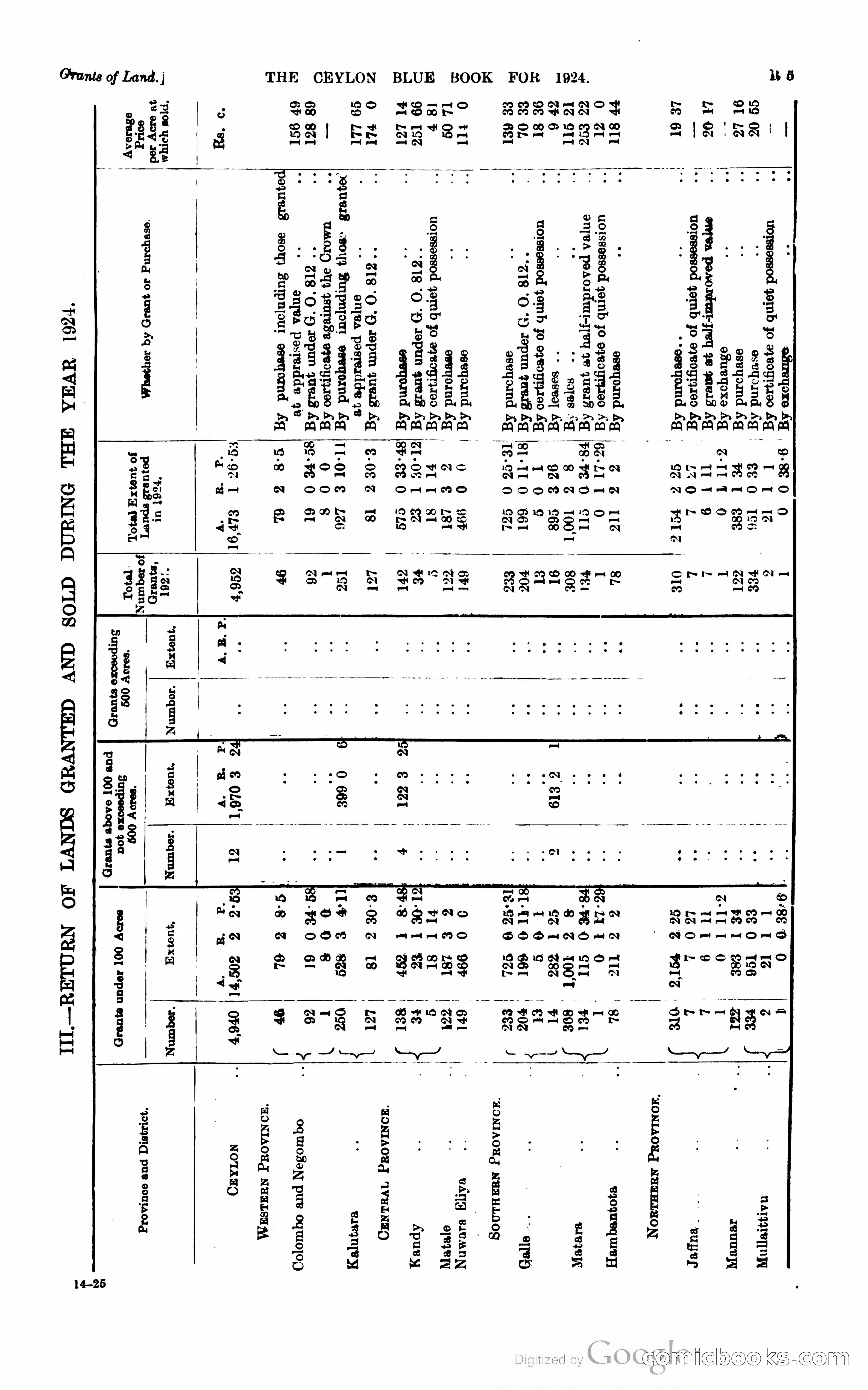The Ceylon Blue Book — page 398 of 400