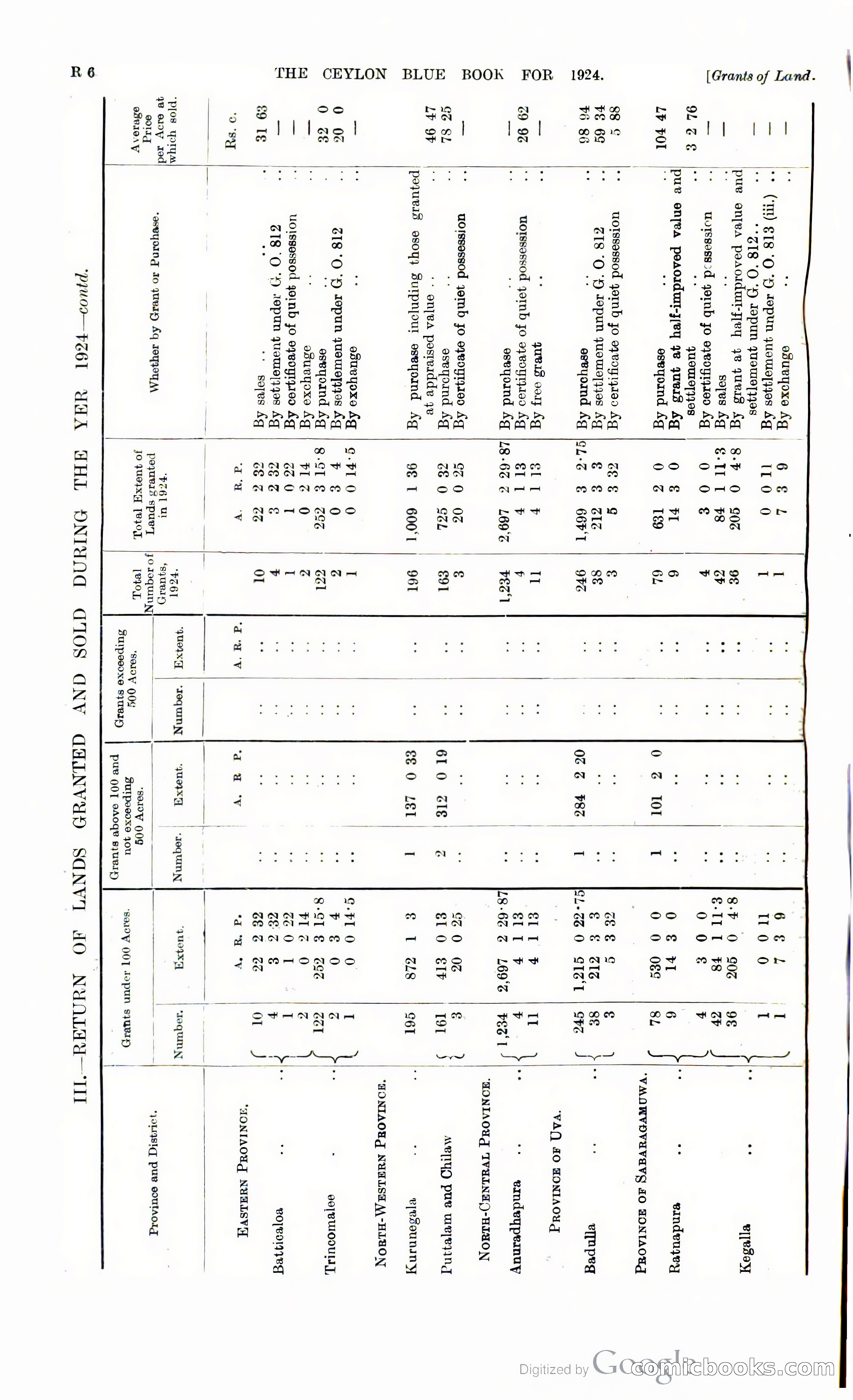 The Ceylon Blue Book — page 399 of 400