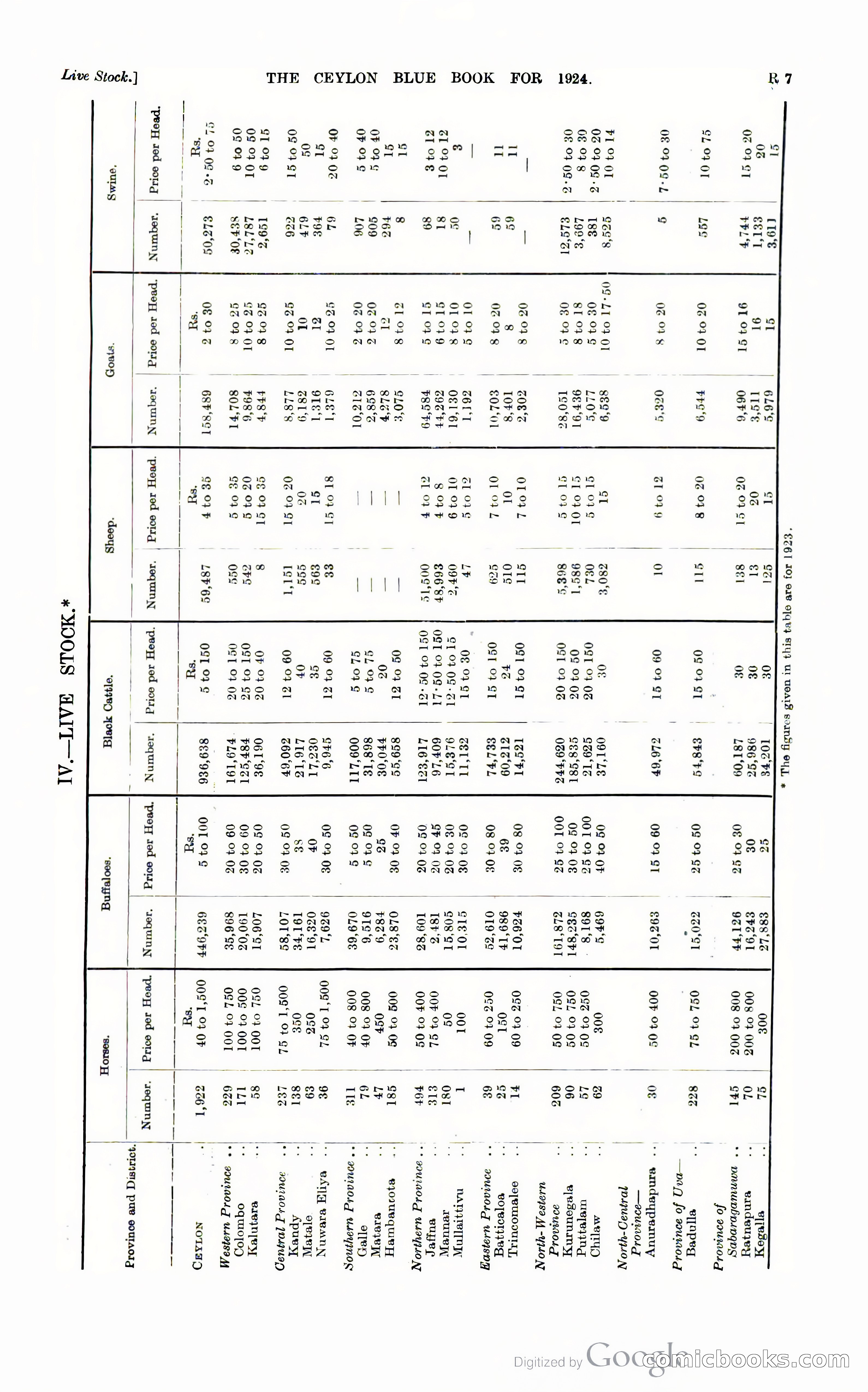 The Ceylon Blue Book — page 400 of 400