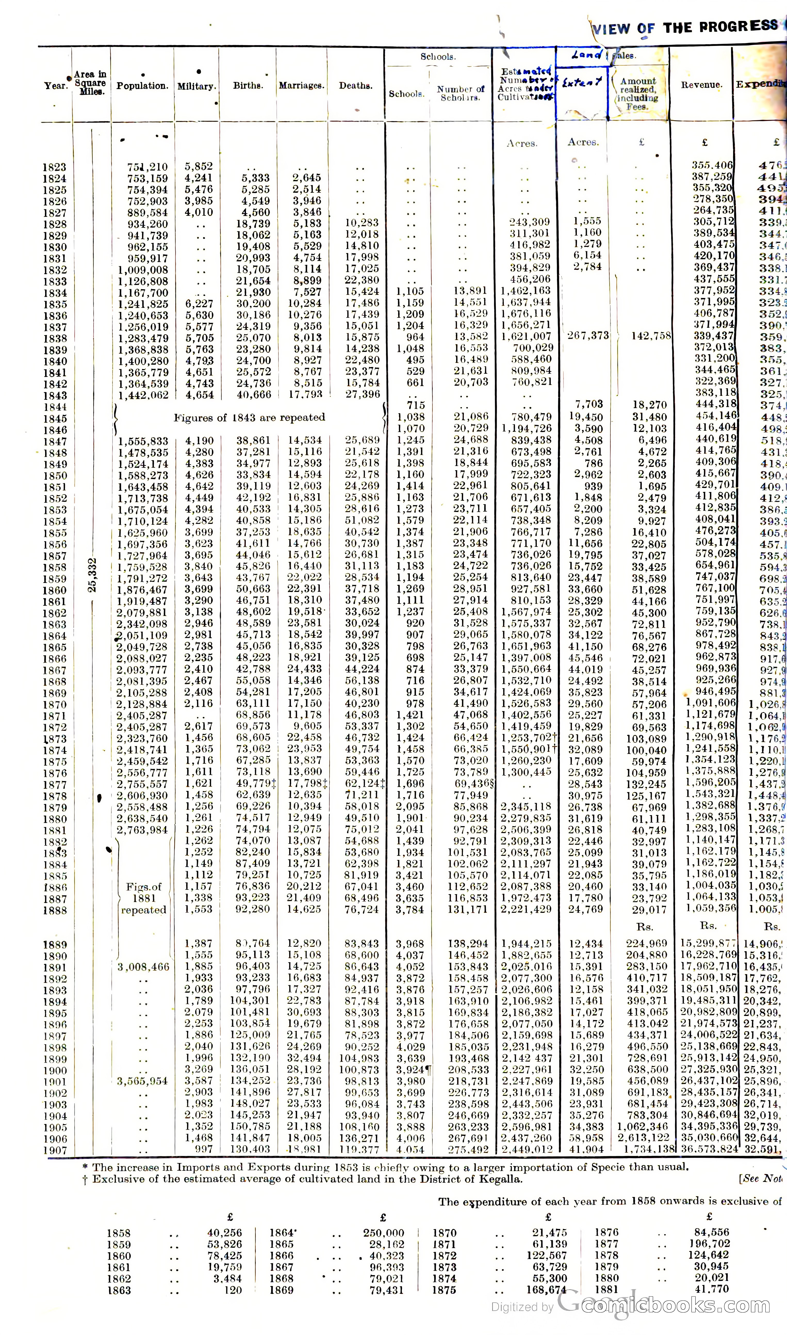 Ceylon Blue Book — page 9 of 395