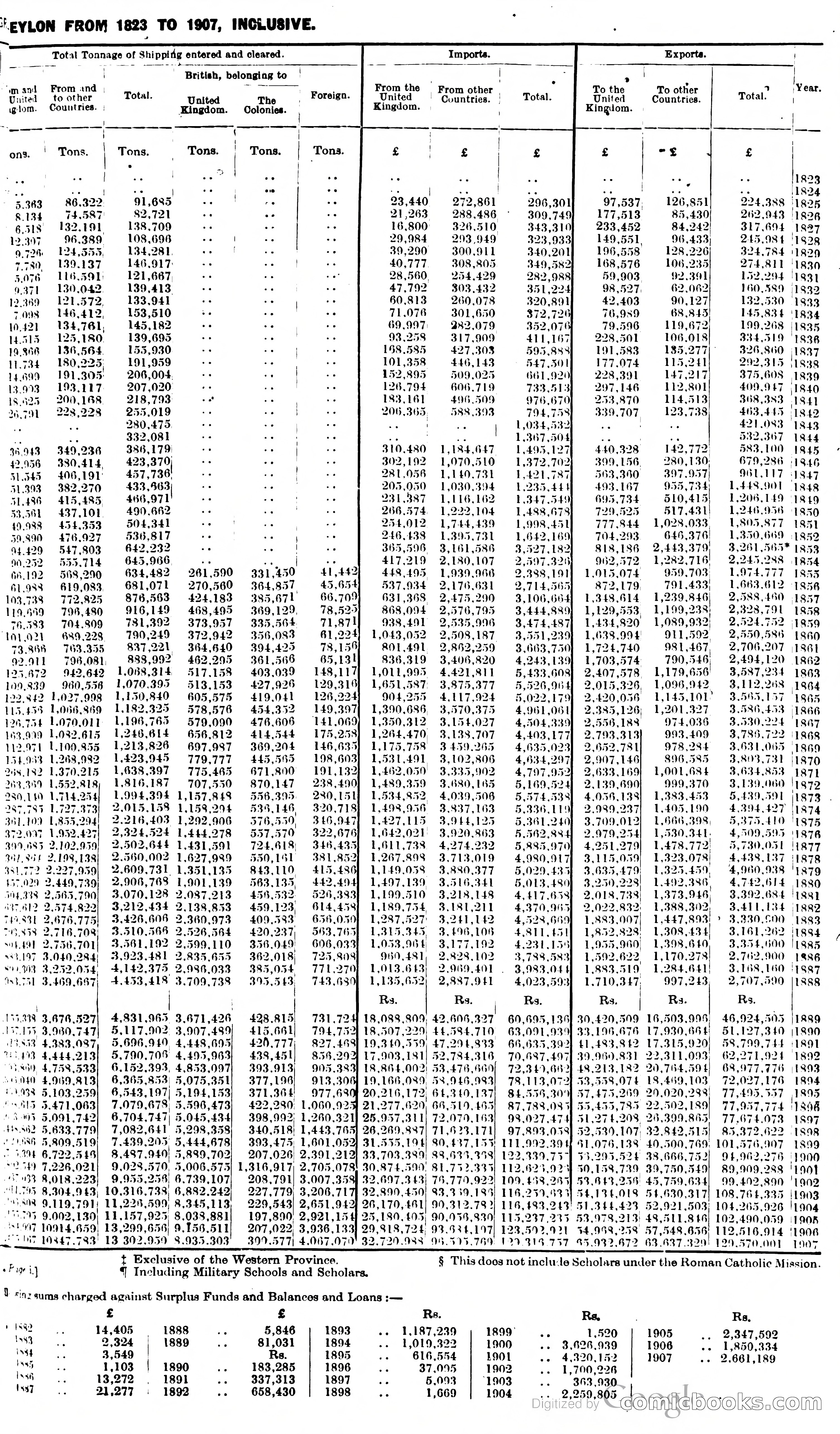 Ceylon Blue Book — page 10 of 395