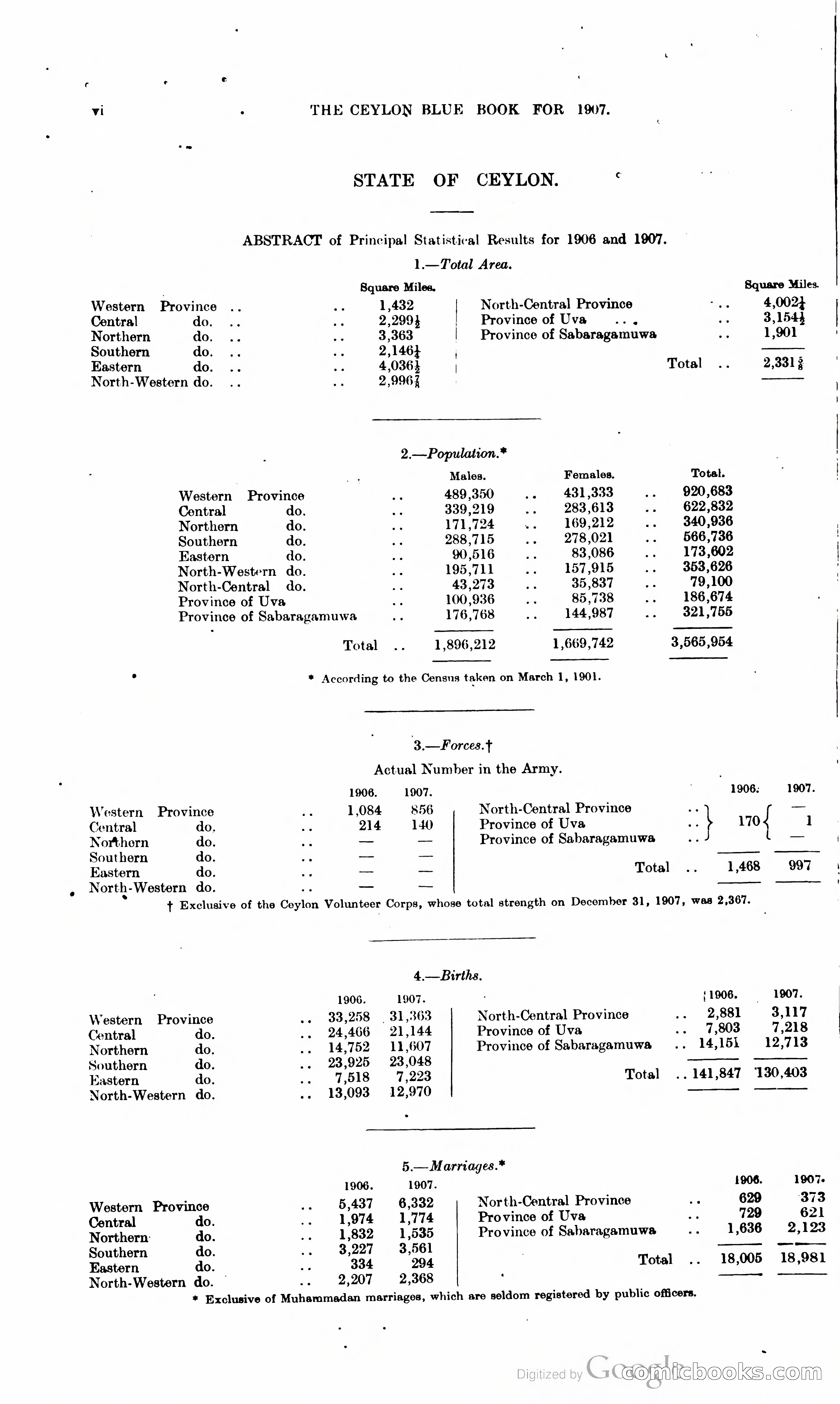 Ceylon Blue Book — page 13 of 395