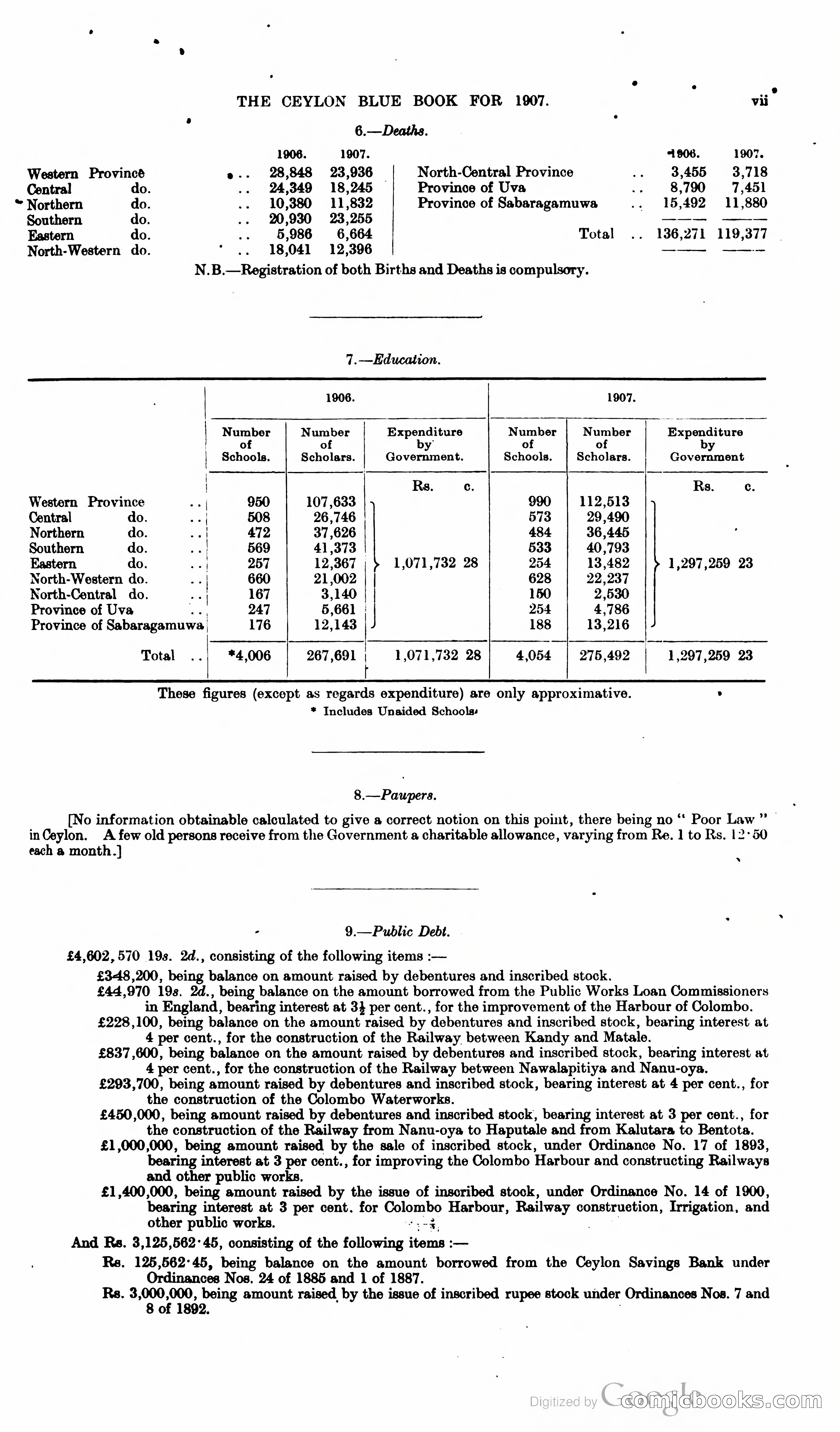 Ceylon Blue Book — page 14 of 395