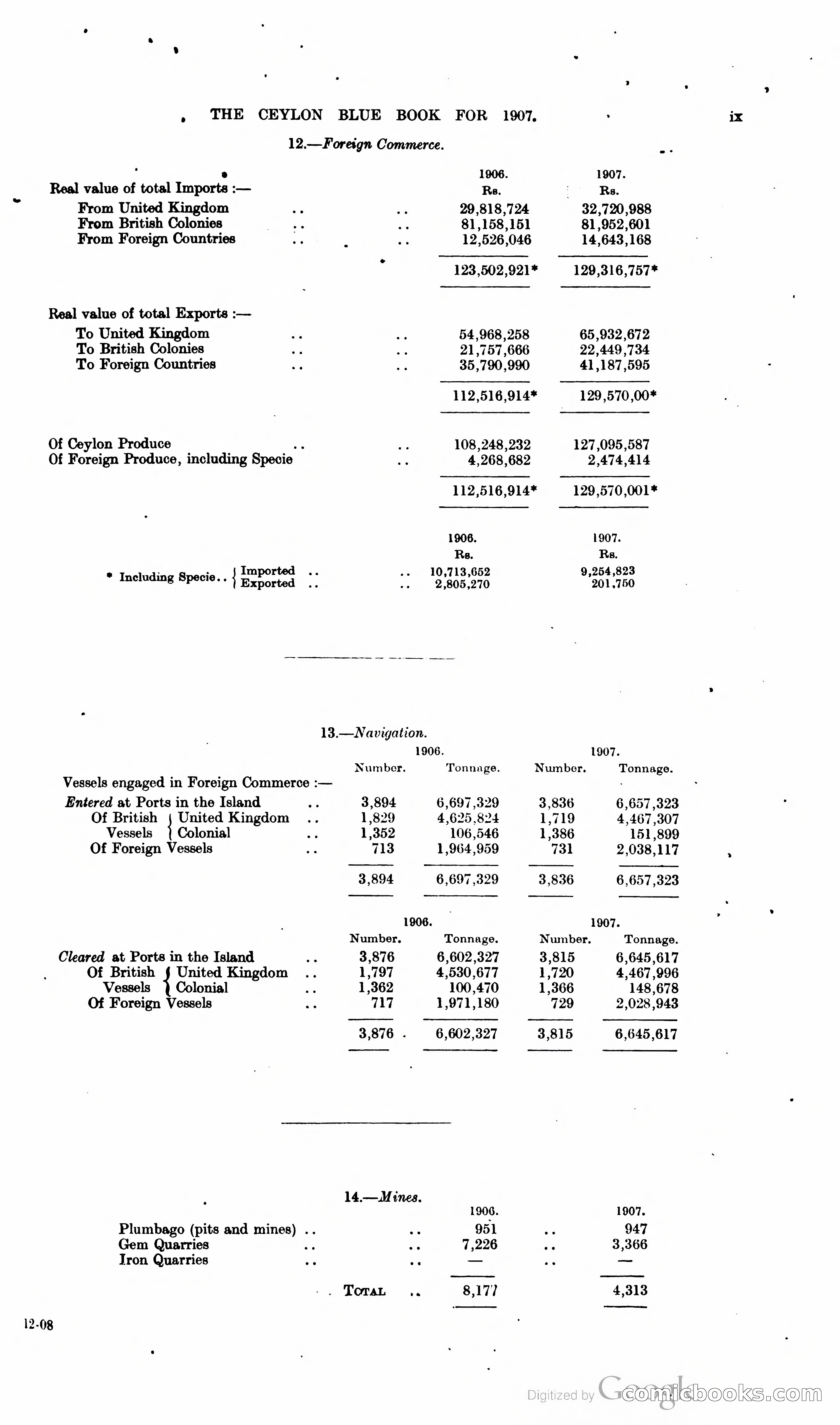Ceylon Blue Book — page 16 of 395