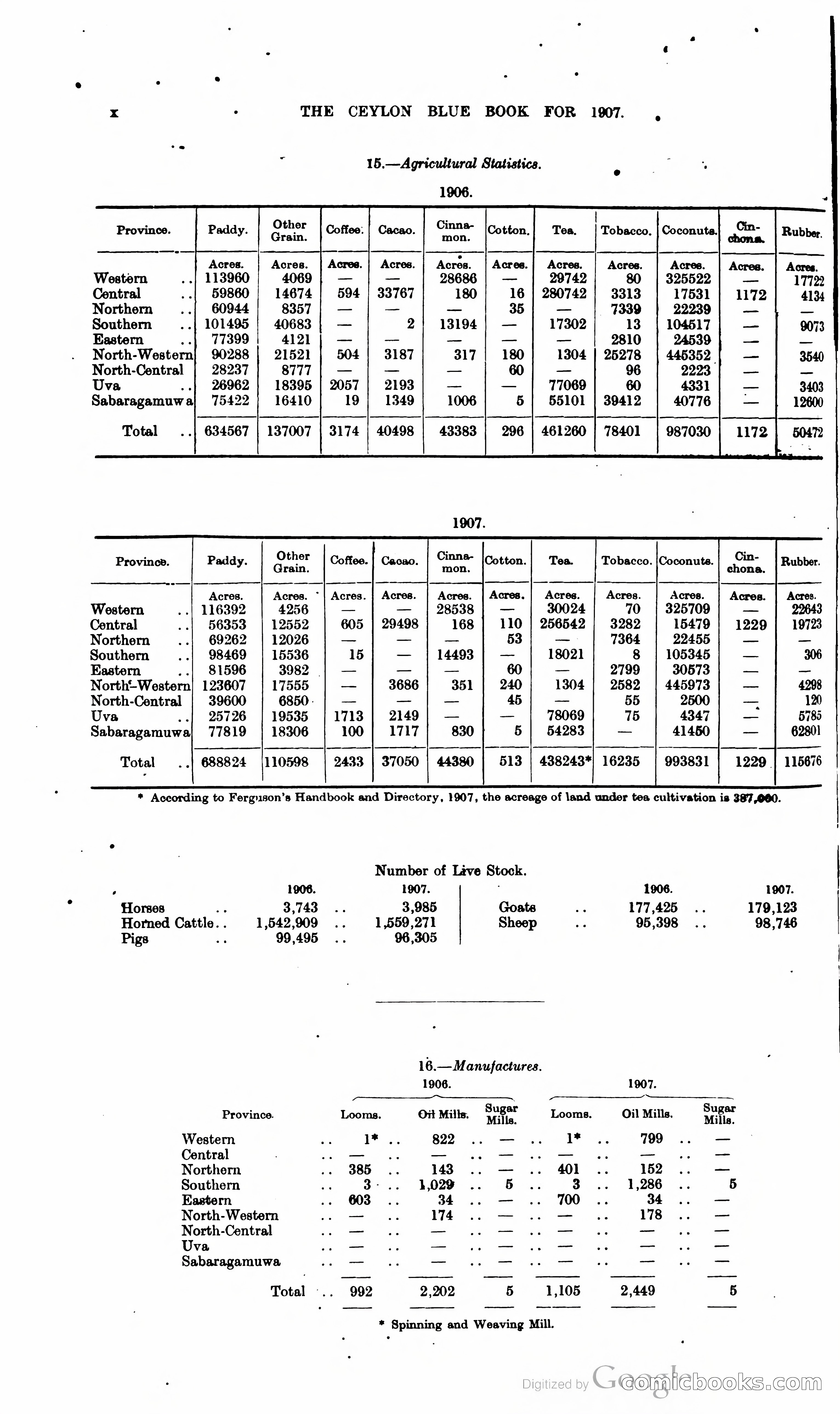Ceylon Blue Book — page 17 of 395