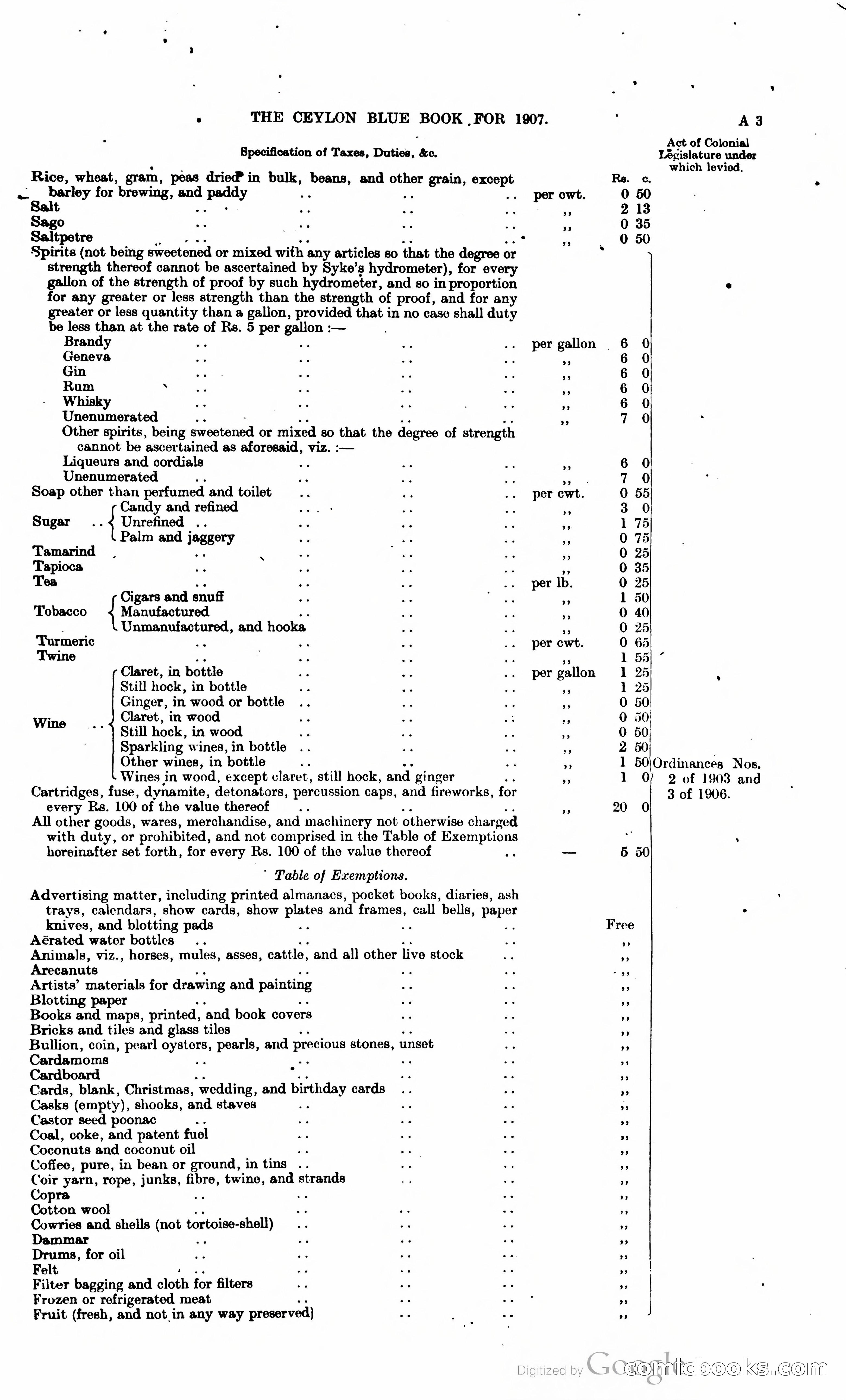 Ceylon Blue Book — page 20 of 395