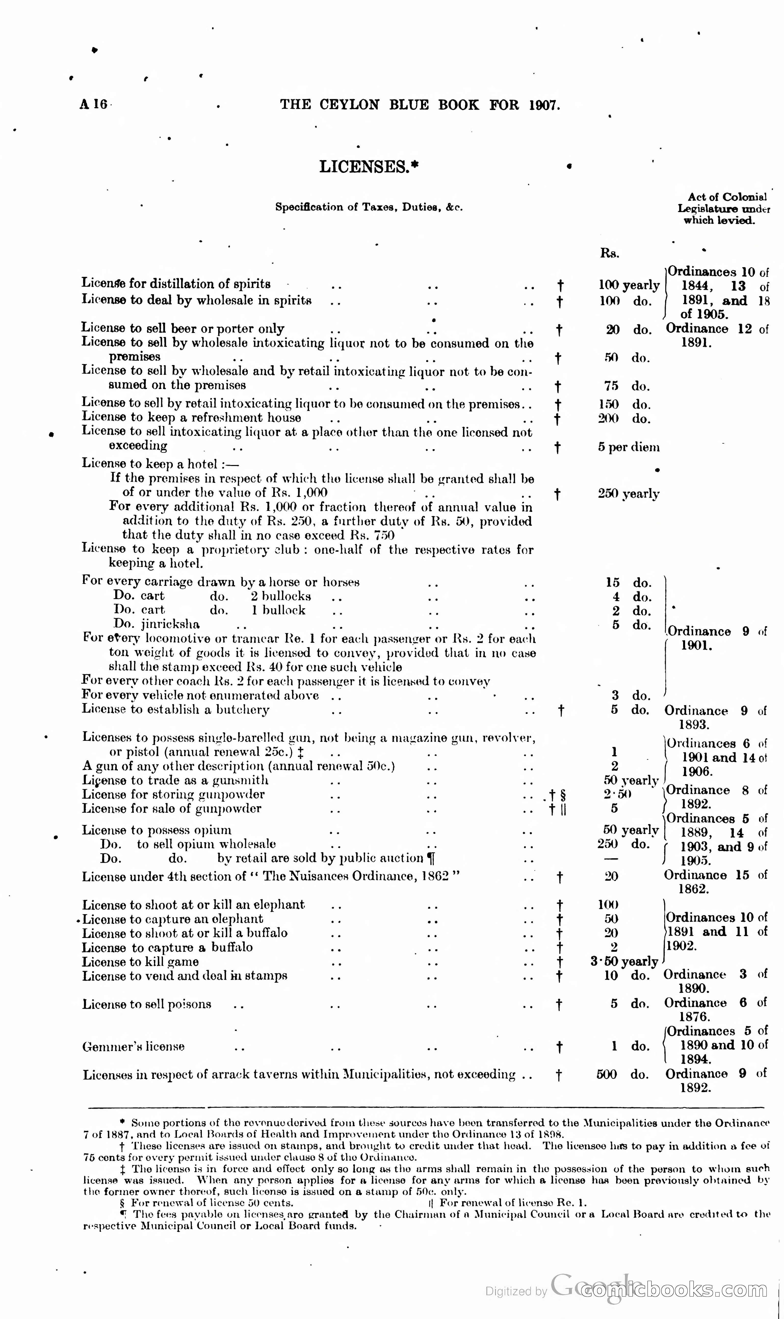 Ceylon Blue Book — page 33 of 395