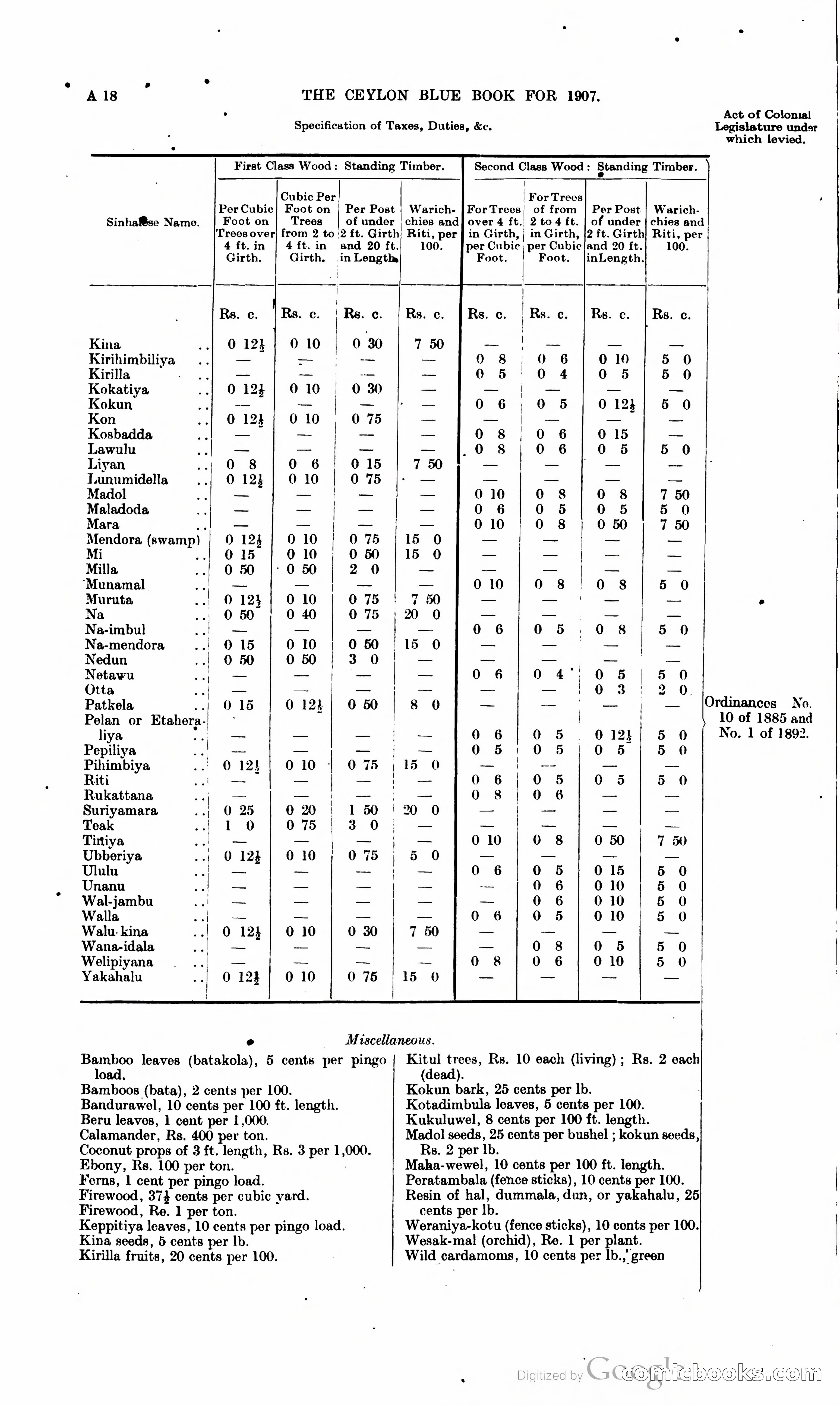 Ceylon Blue Book — page 35 of 395