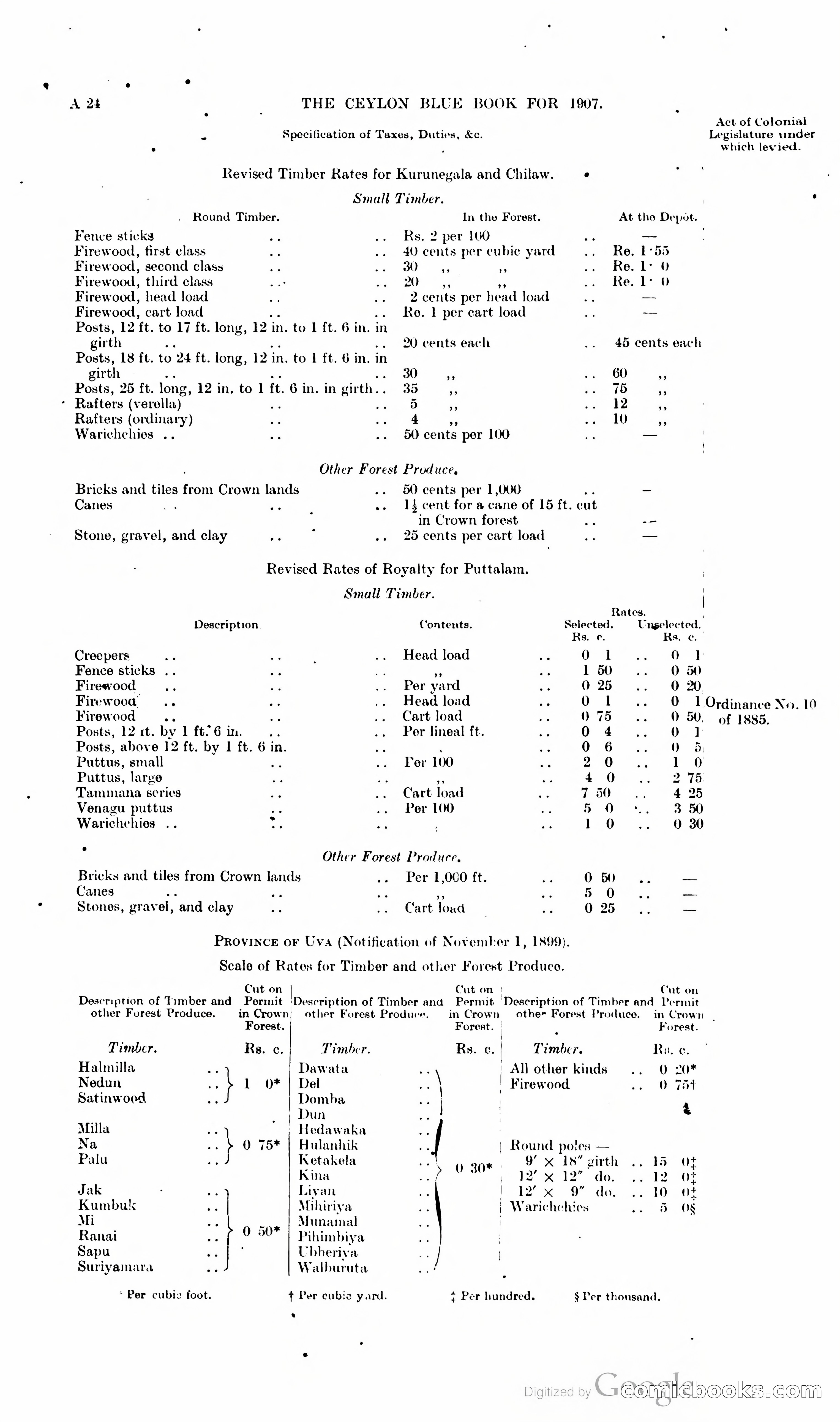 Ceylon Blue Book — page 41 of 395