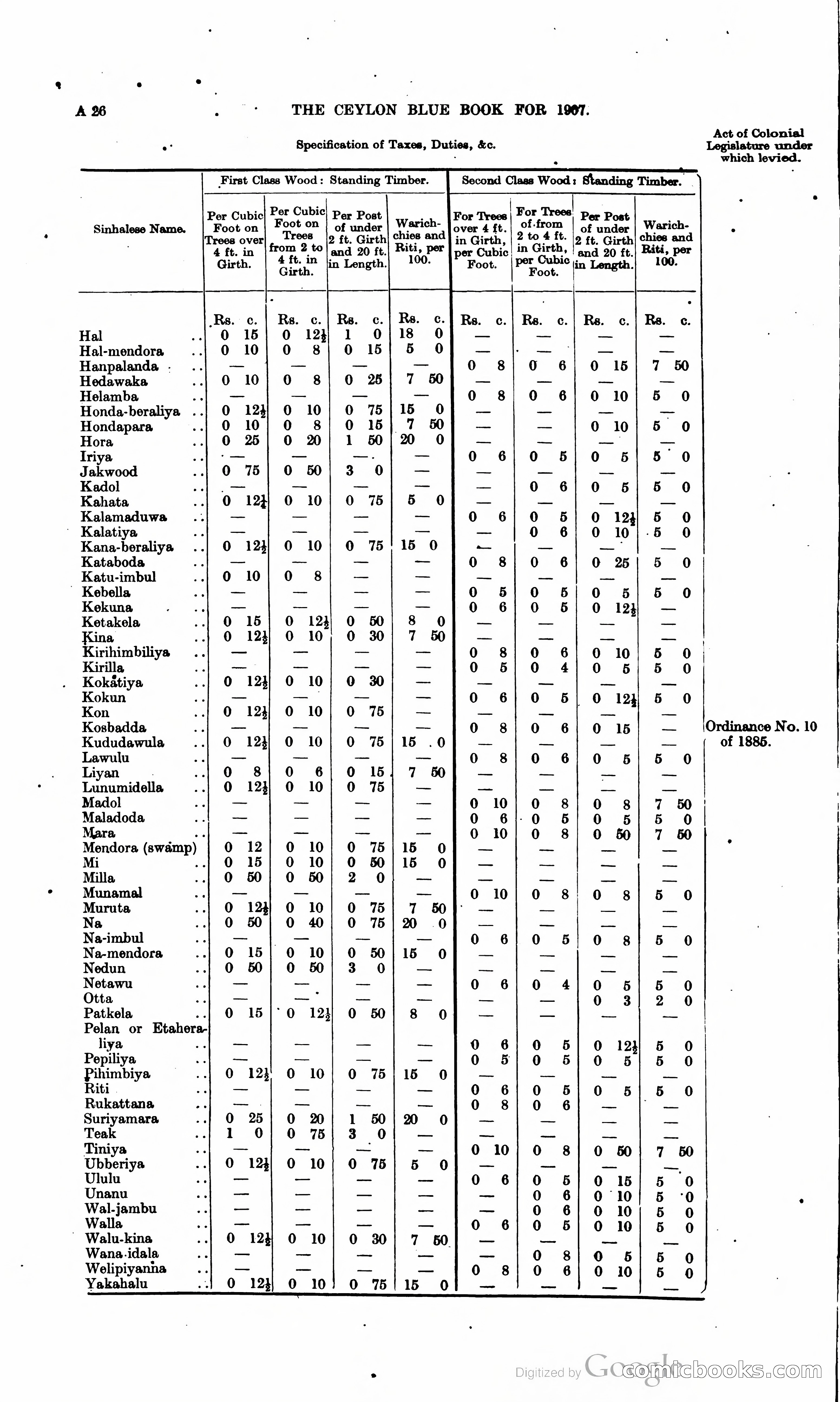 Ceylon Blue Book — page 43 of 395
