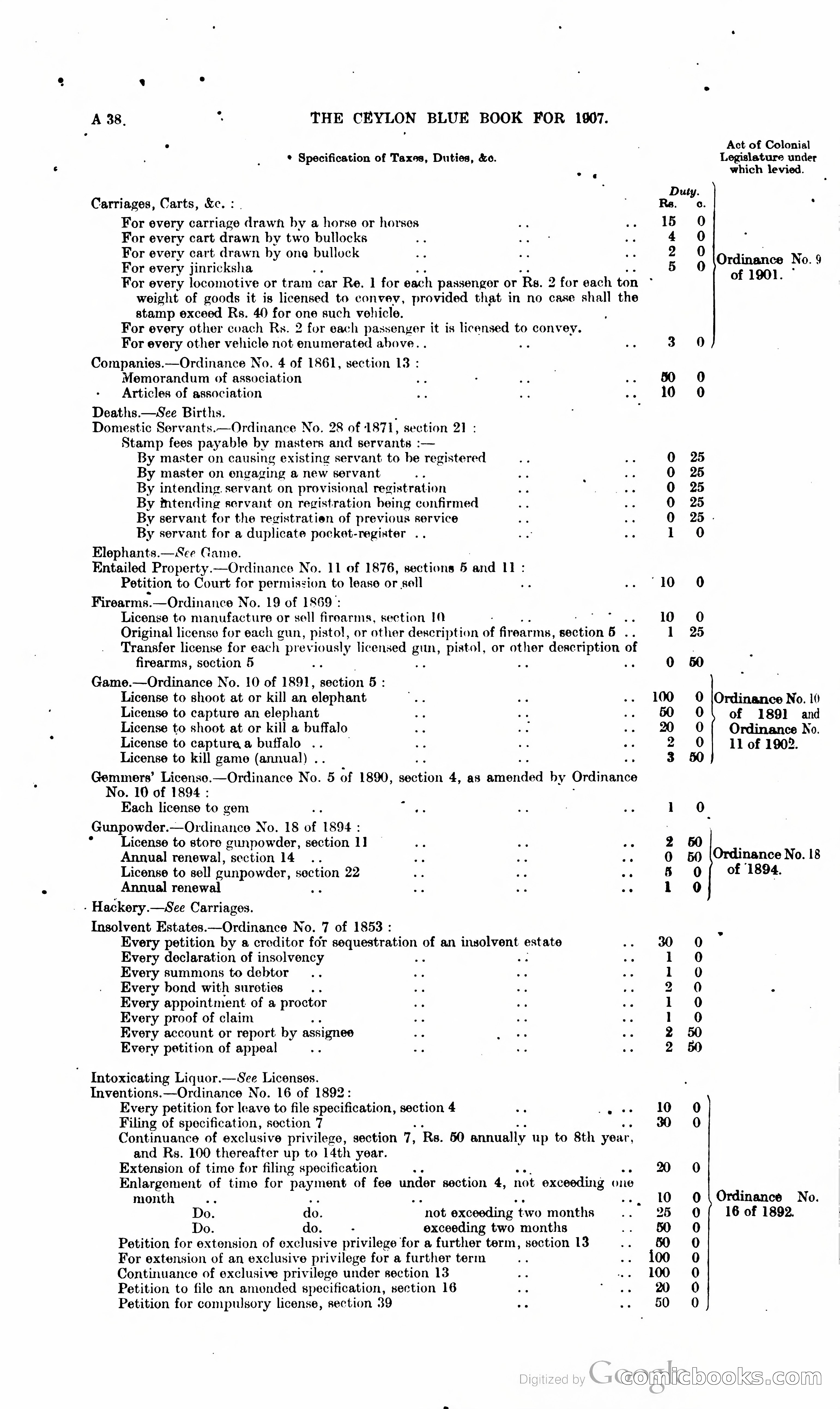 Ceylon Blue Book — page 55 of 395