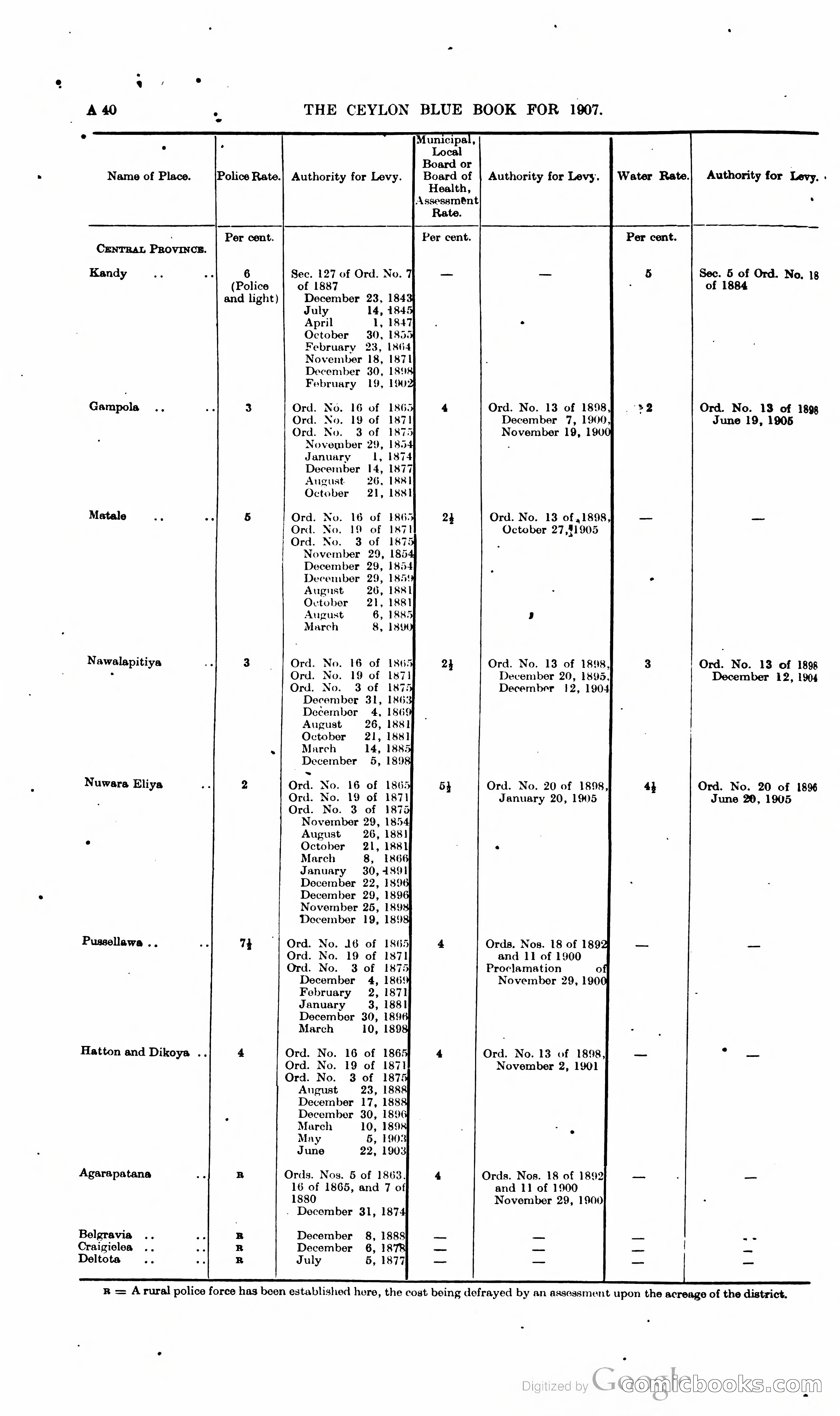 Ceylon Blue Book — page 57 of 395
