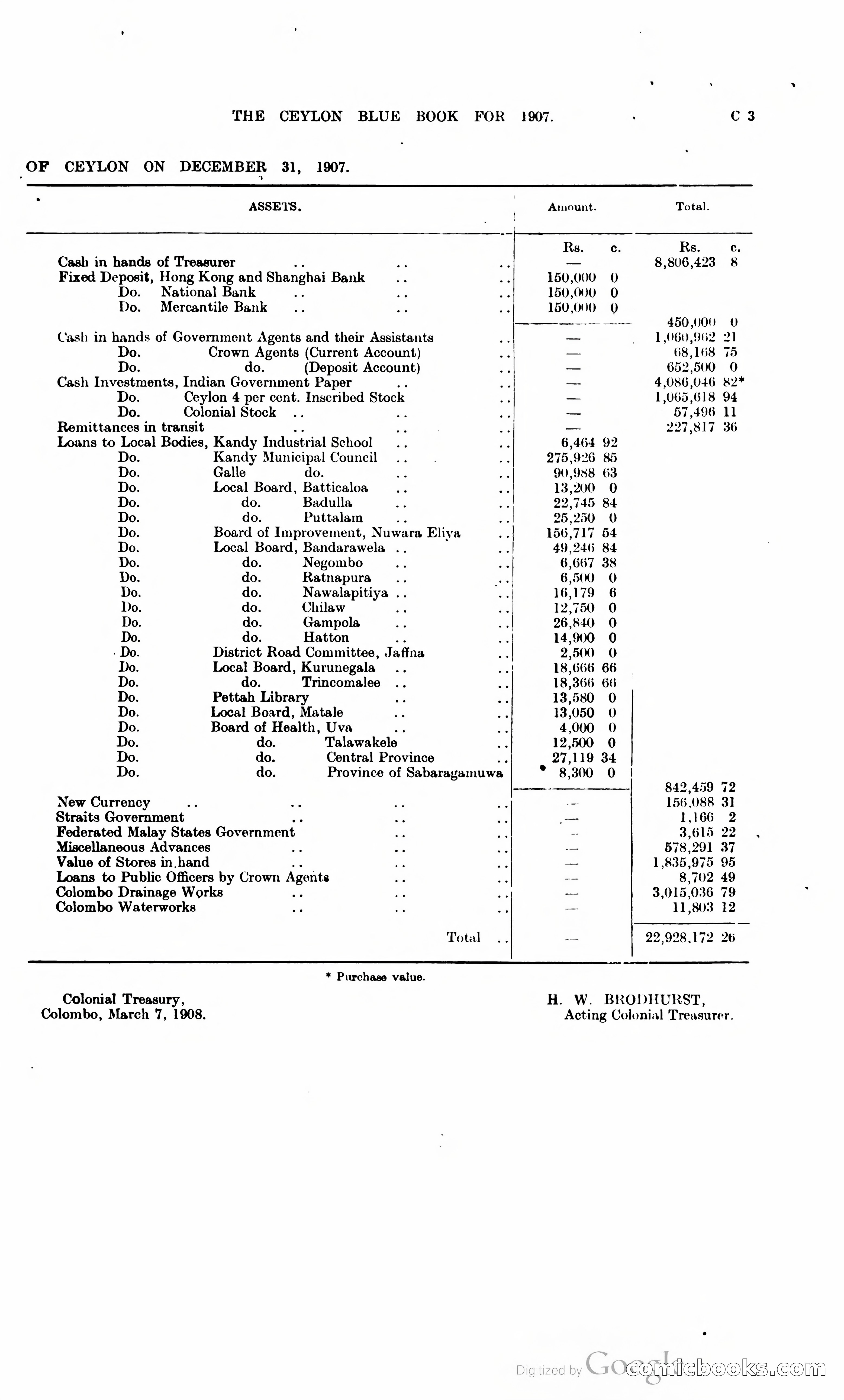 Ceylon Blue Book — page 74 of 395