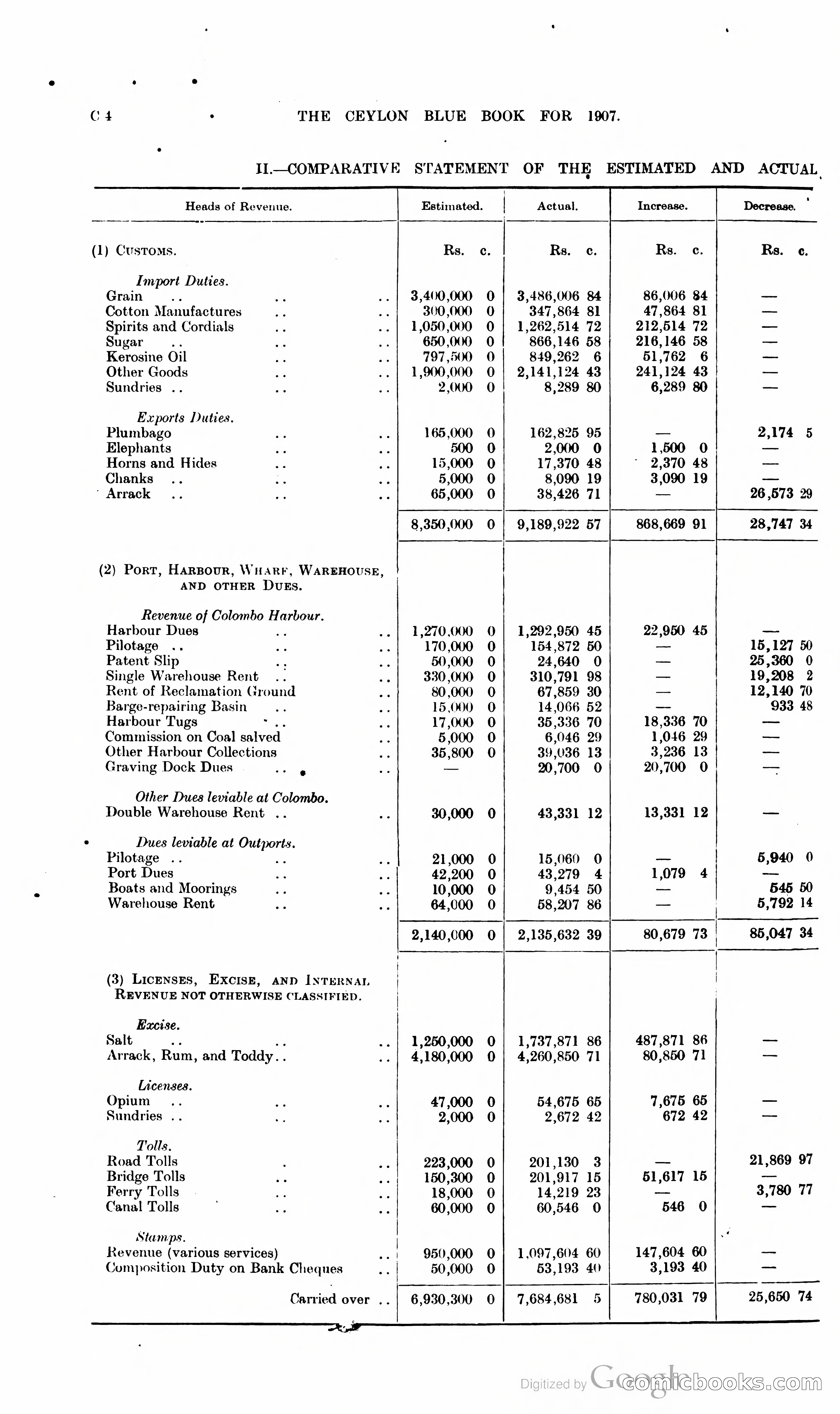 Ceylon Blue Book — page 75 of 395