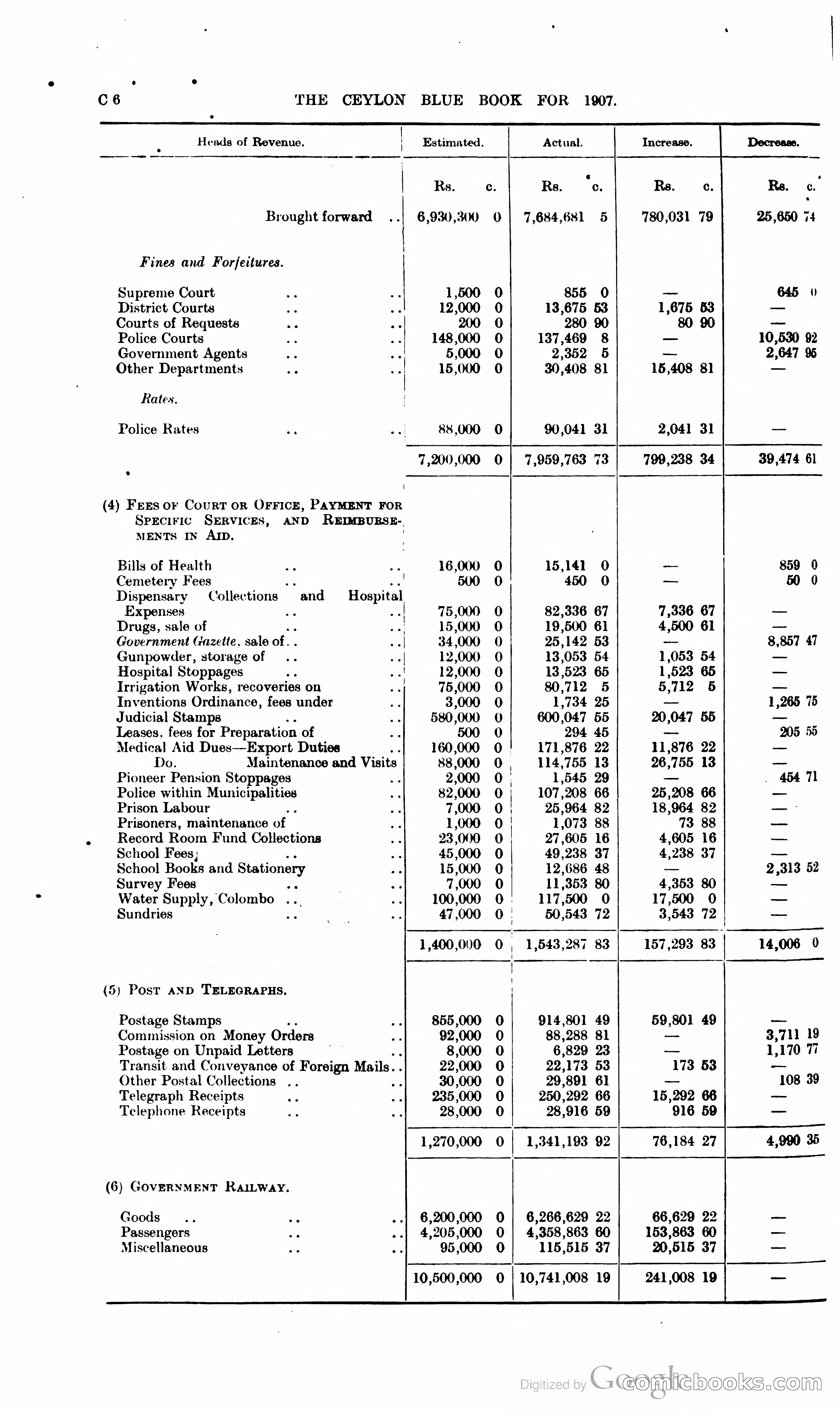 Ceylon Blue Book — page 77 of 395