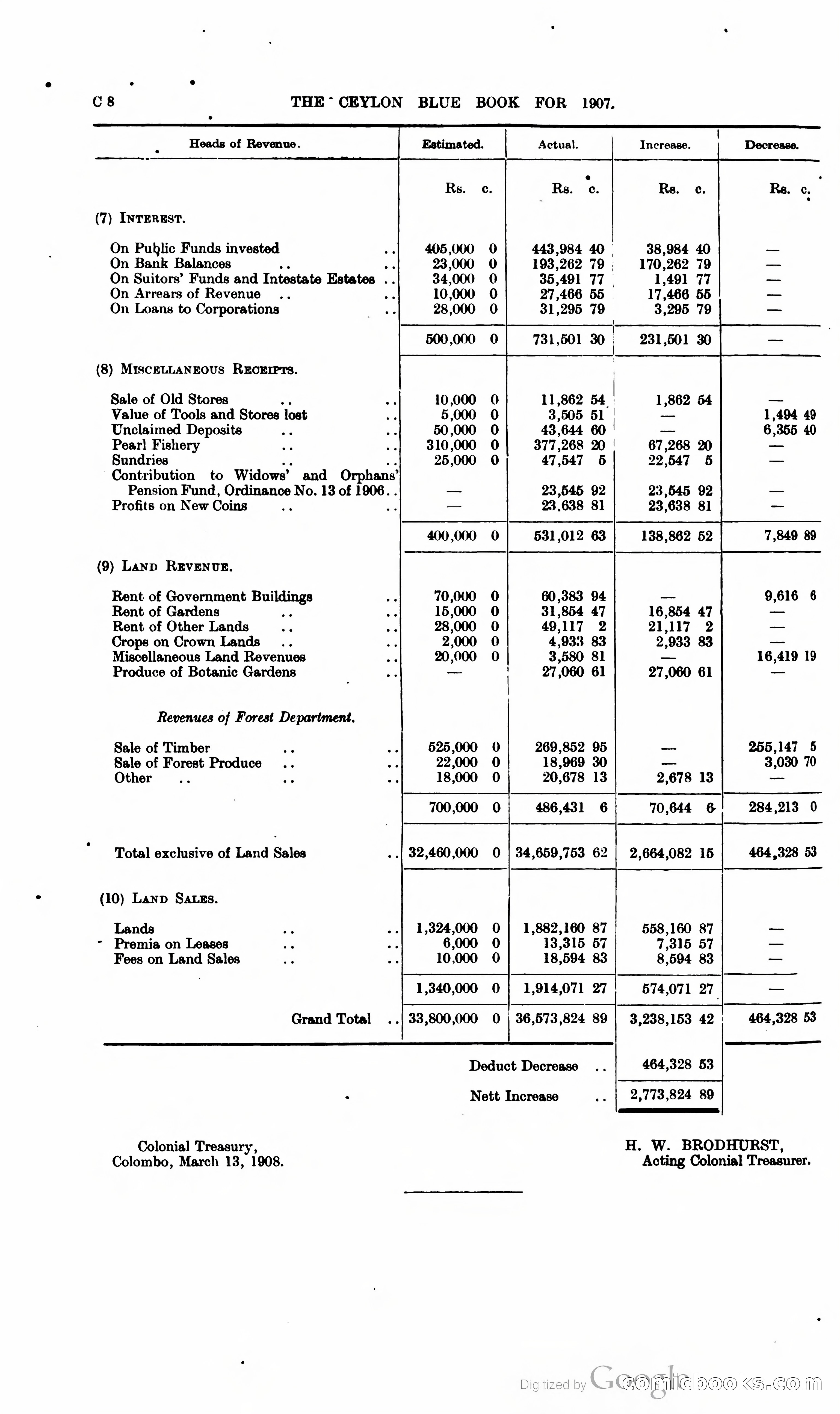 Ceylon Blue Book — page 79 of 395