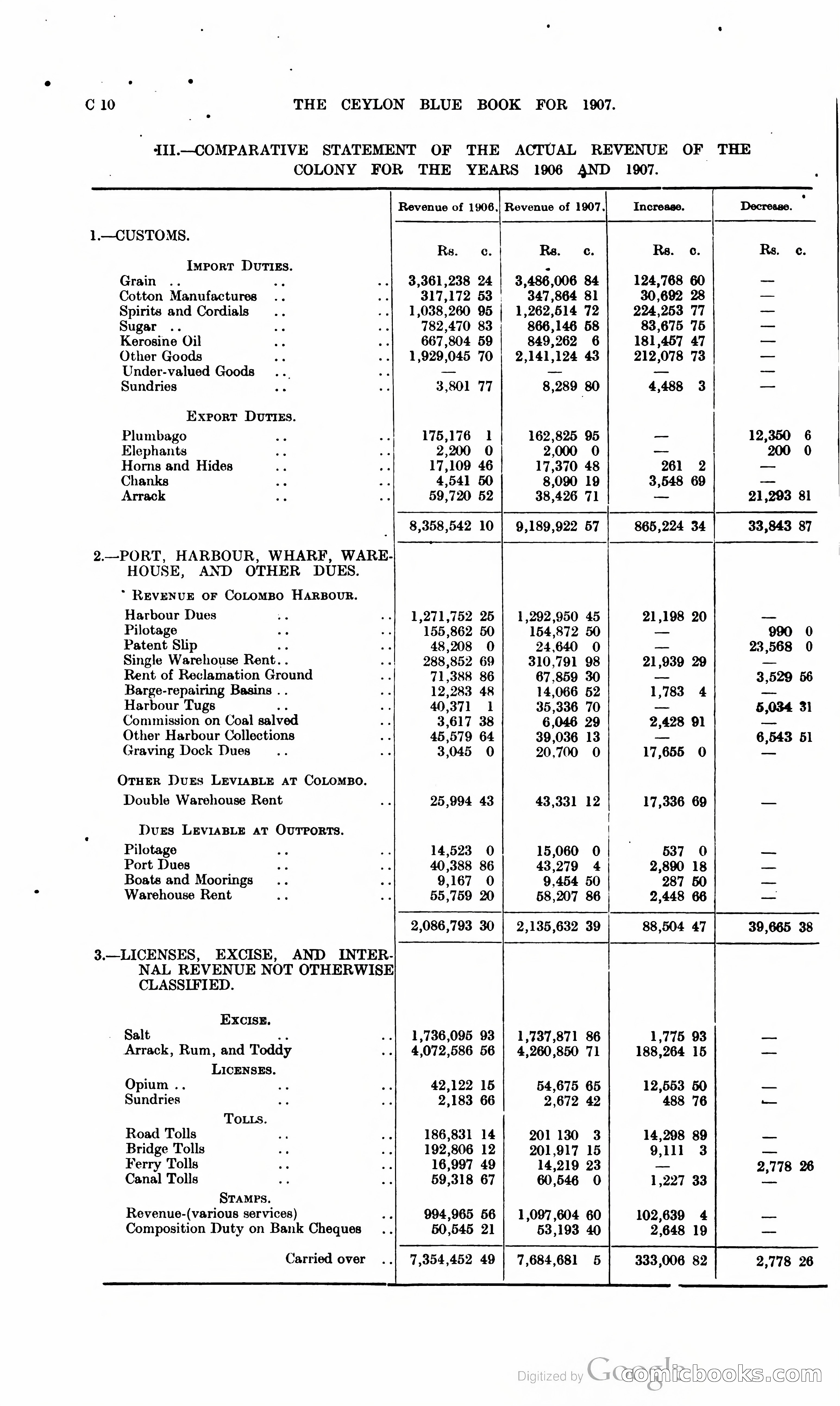Ceylon Blue Book — page 81 of 395