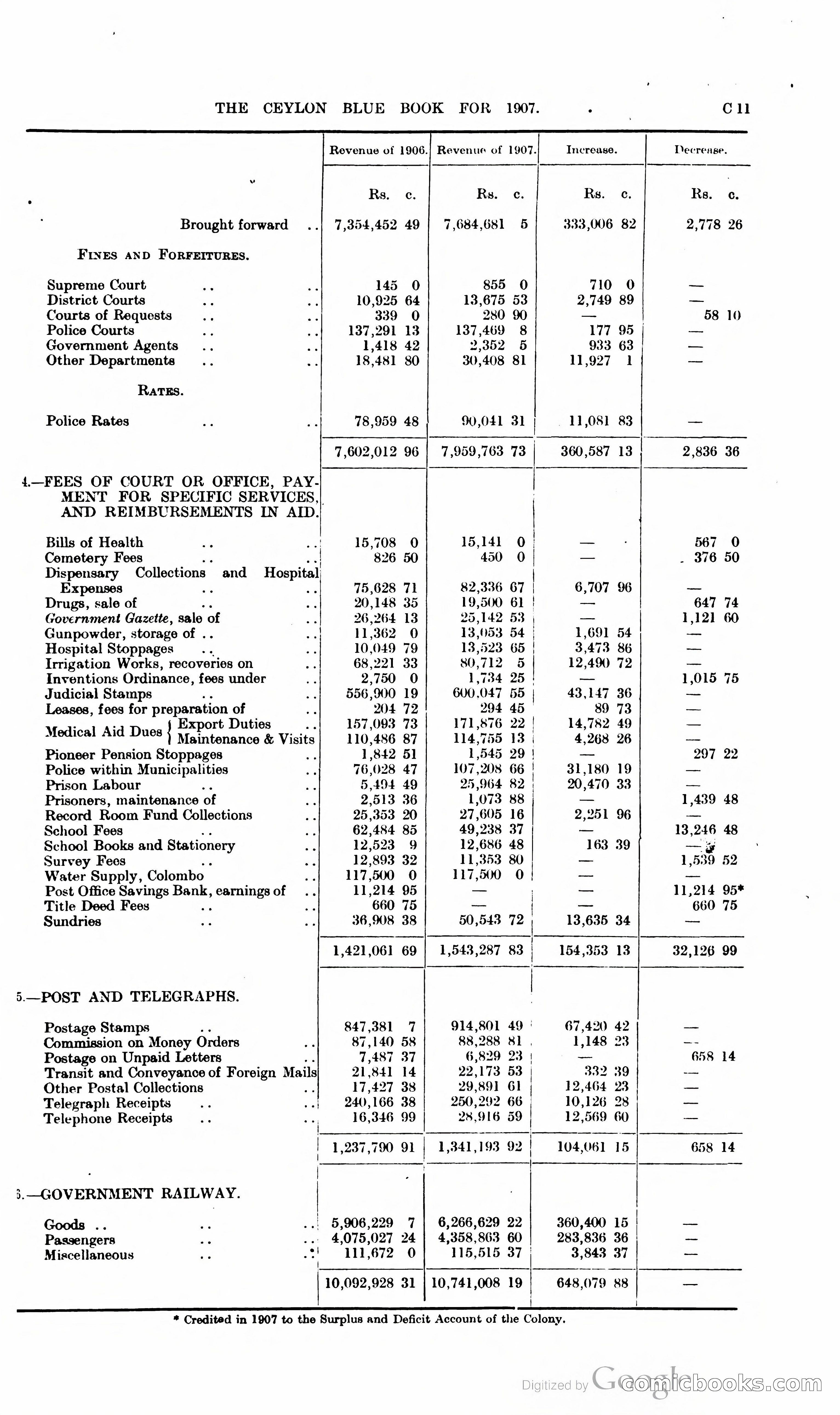 Ceylon Blue Book — page 82 of 395