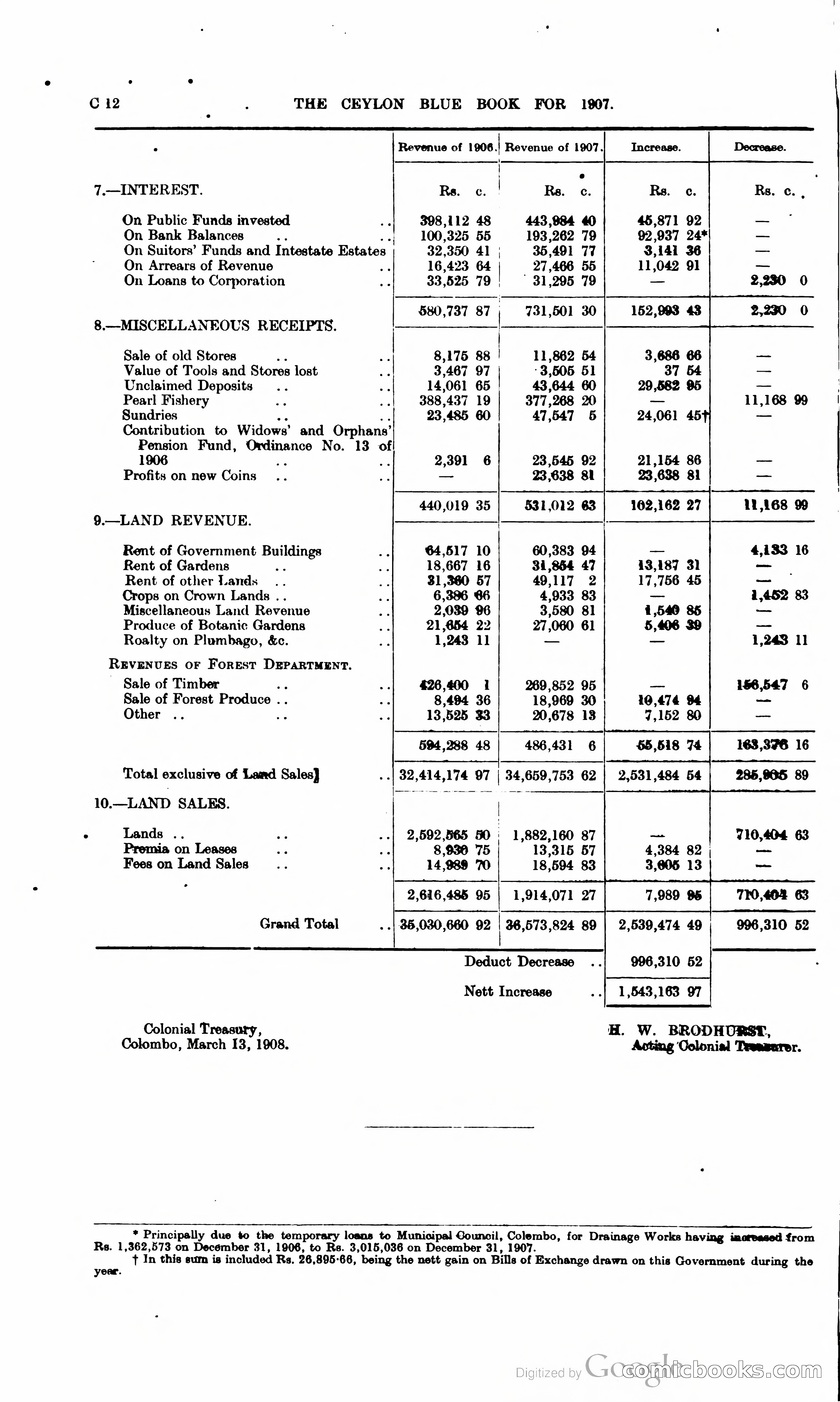 Ceylon Blue Book — page 83 of 395