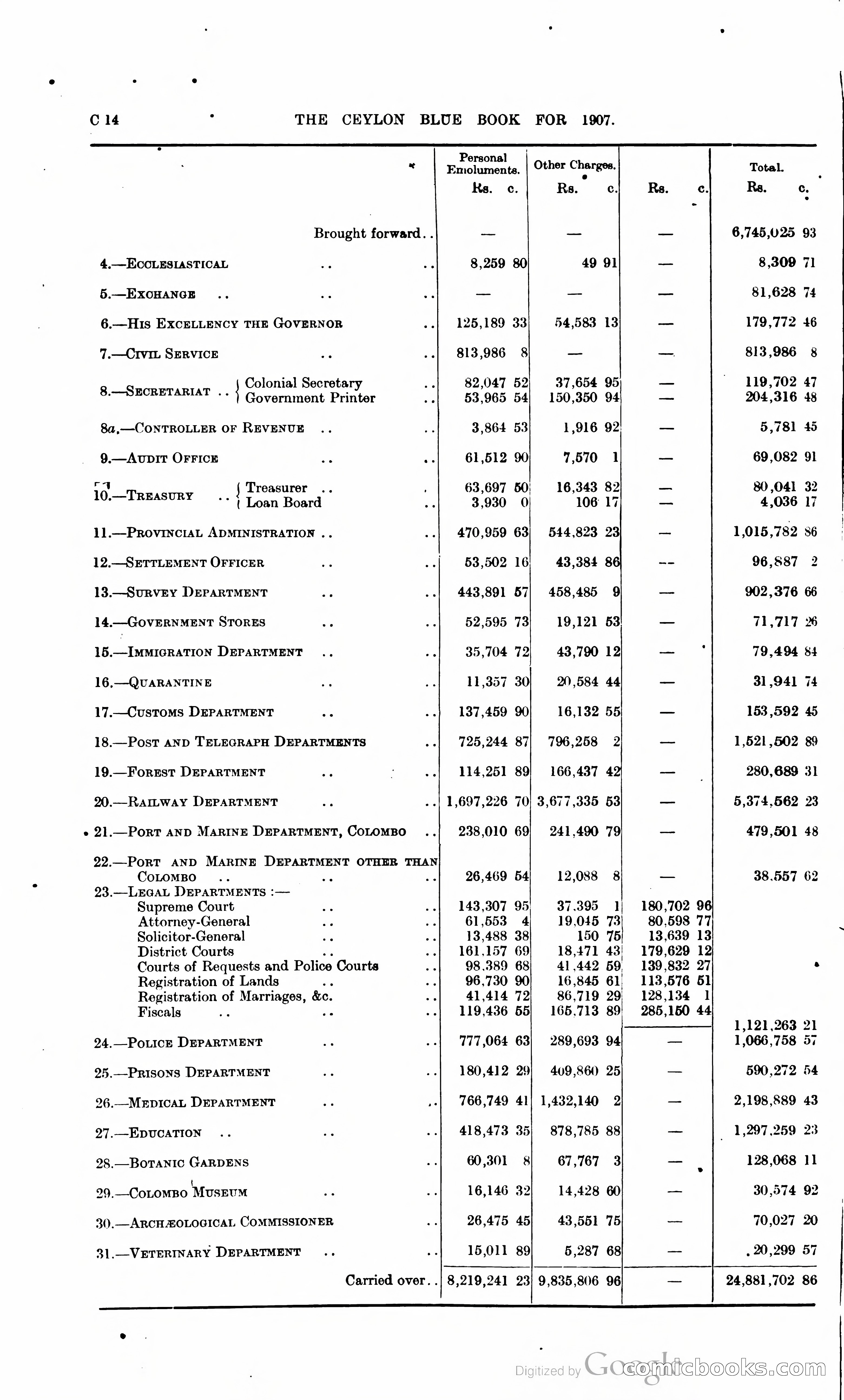 Ceylon Blue Book — page 85 of 395