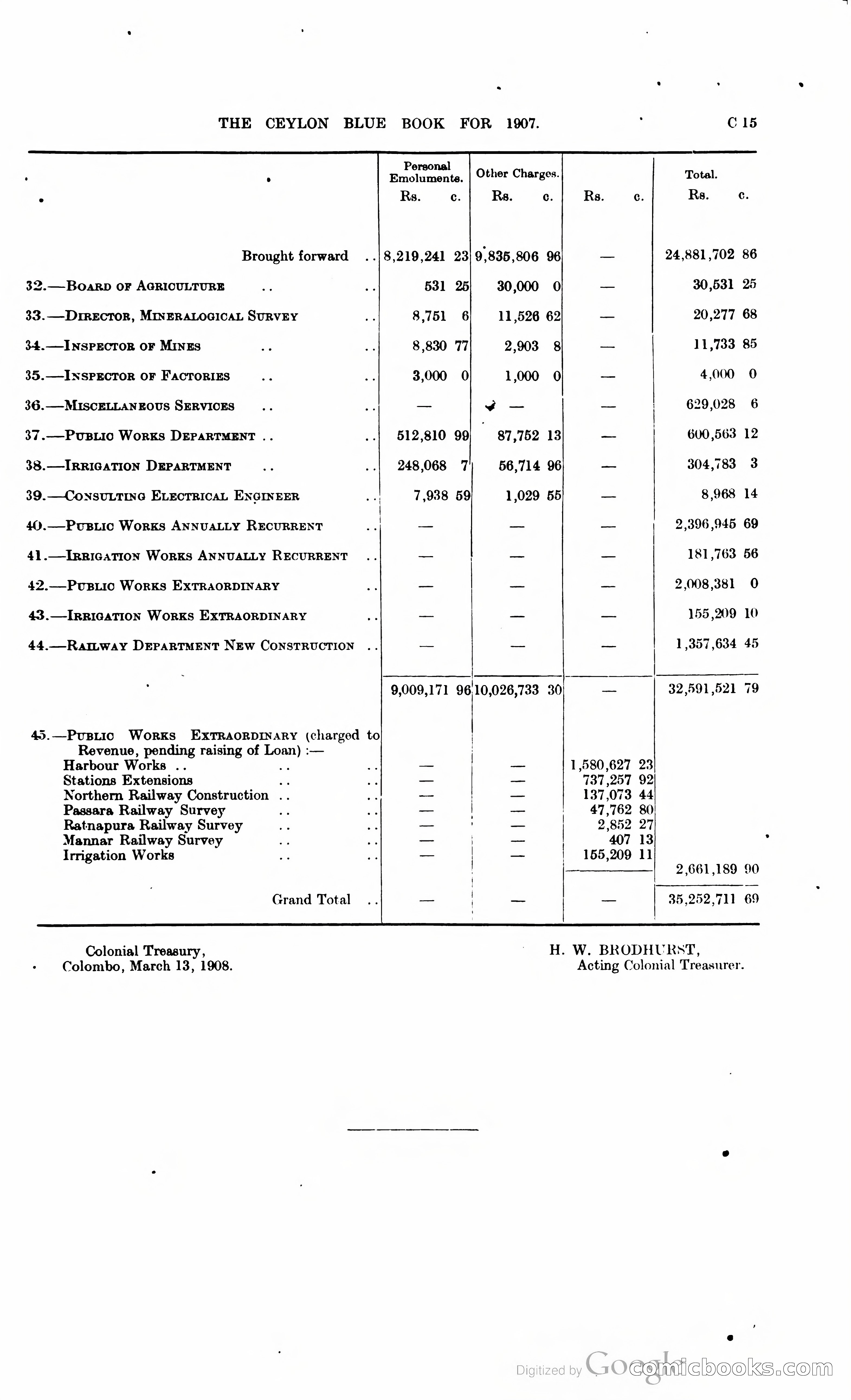 Ceylon Blue Book — page 86 of 395
