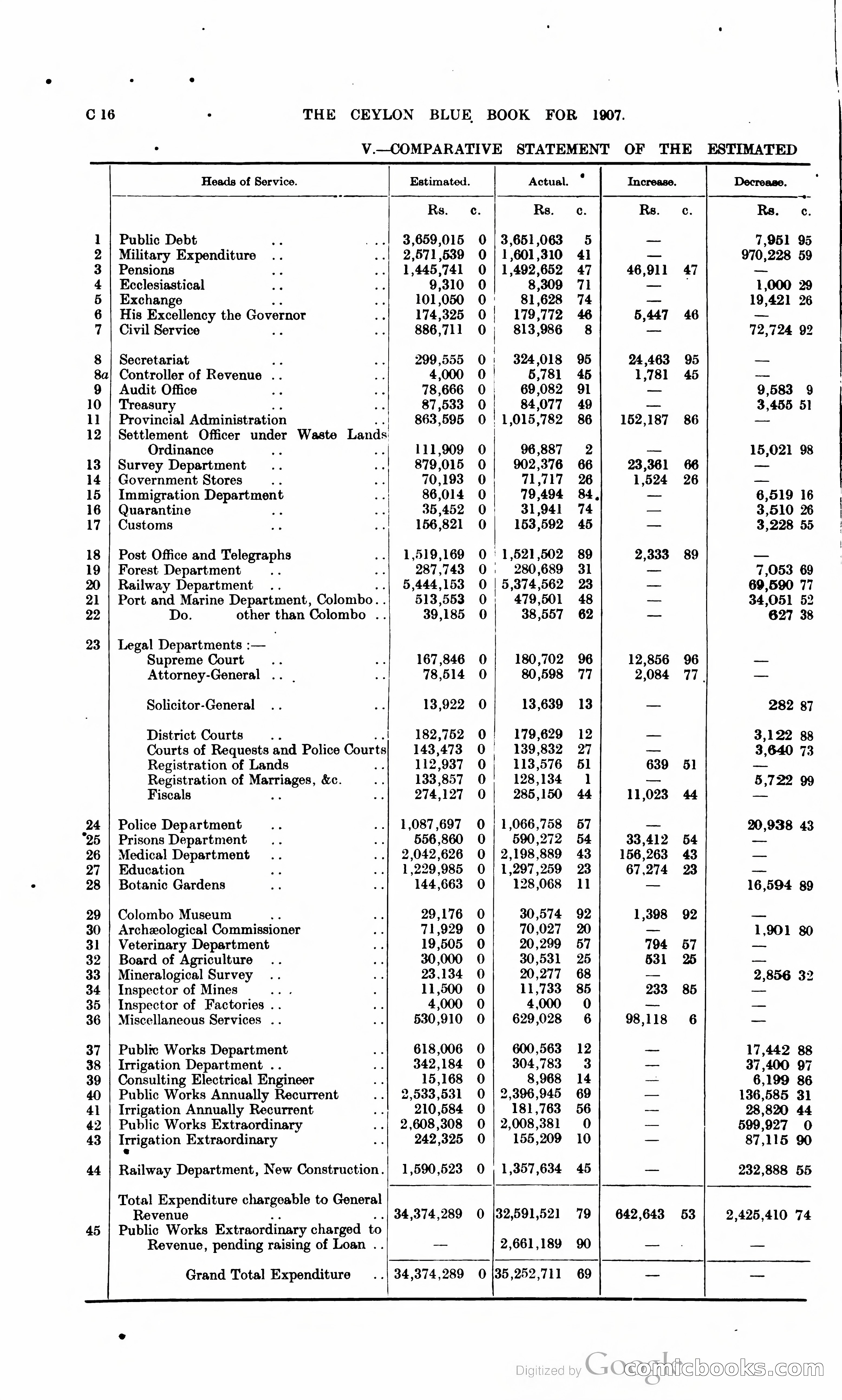 Ceylon Blue Book — page 87 of 395