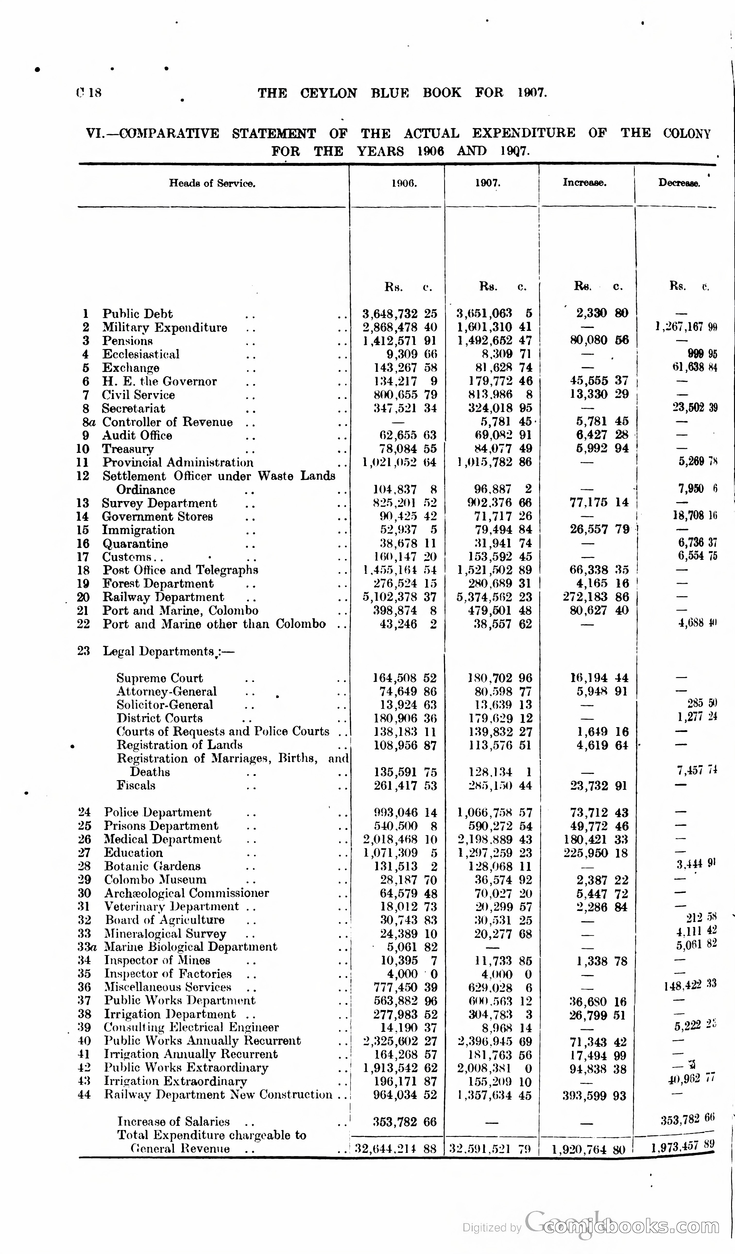 Ceylon Blue Book — page 89 of 395