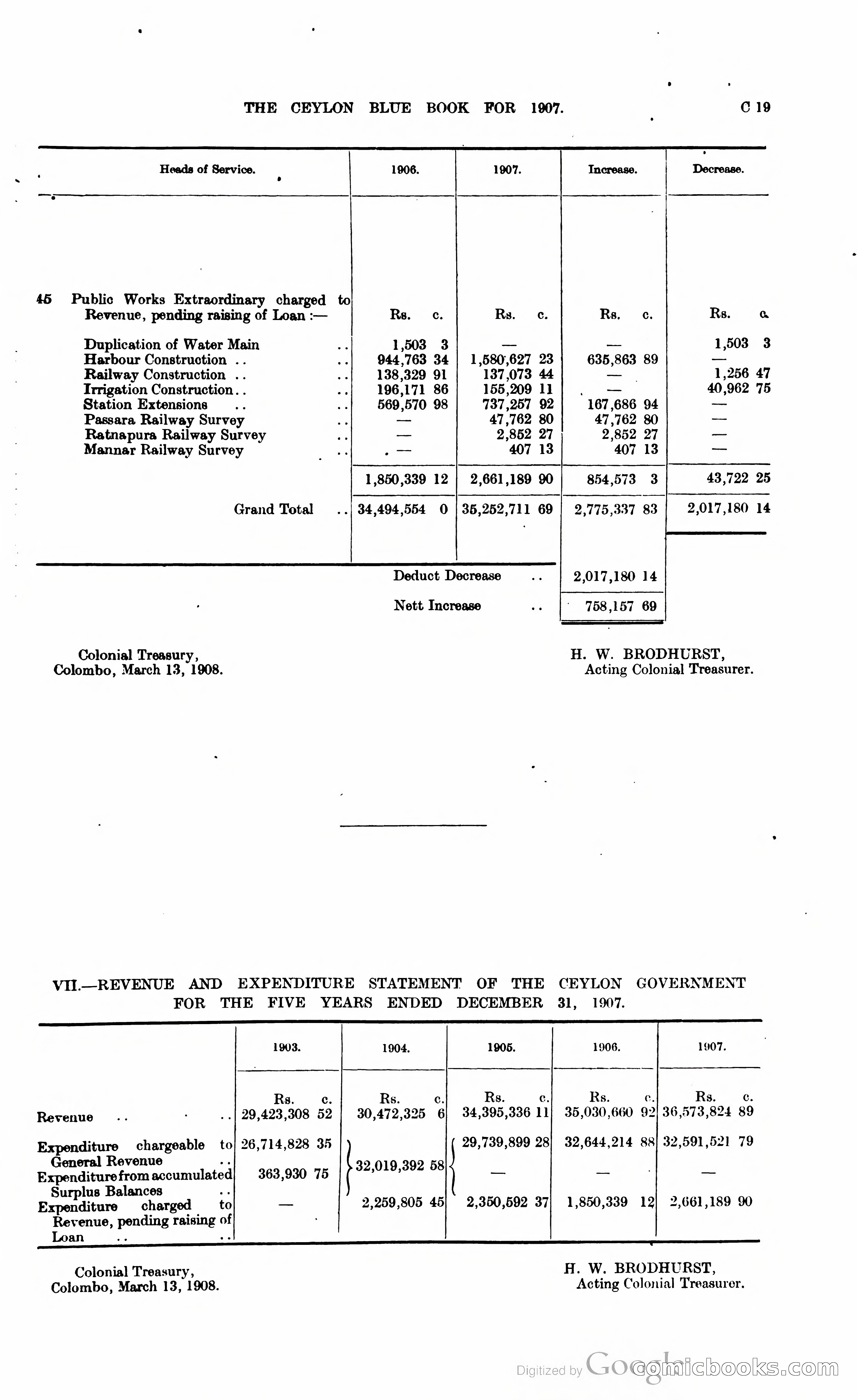 Ceylon Blue Book — page 90 of 395