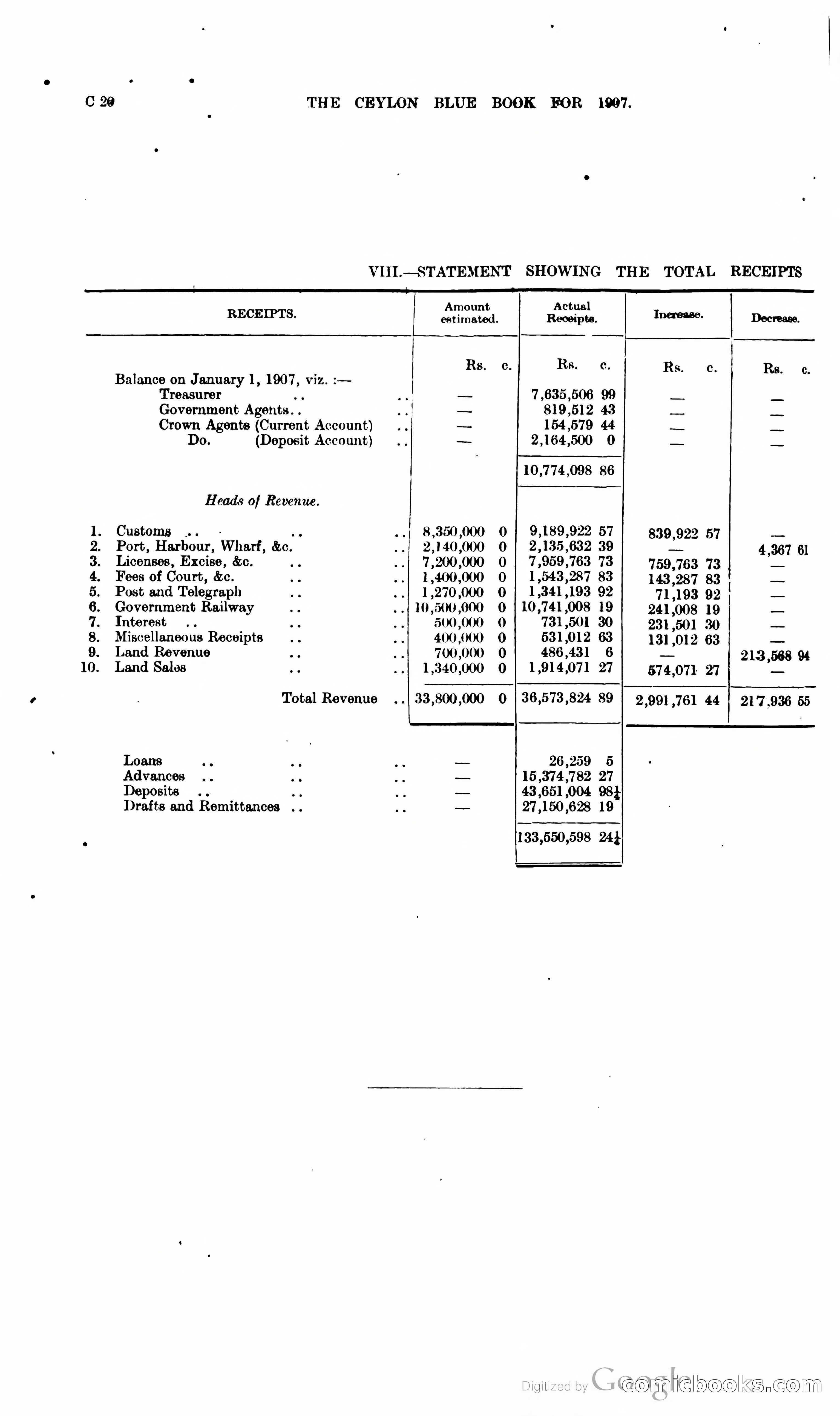 Ceylon Blue Book — page 91 of 395