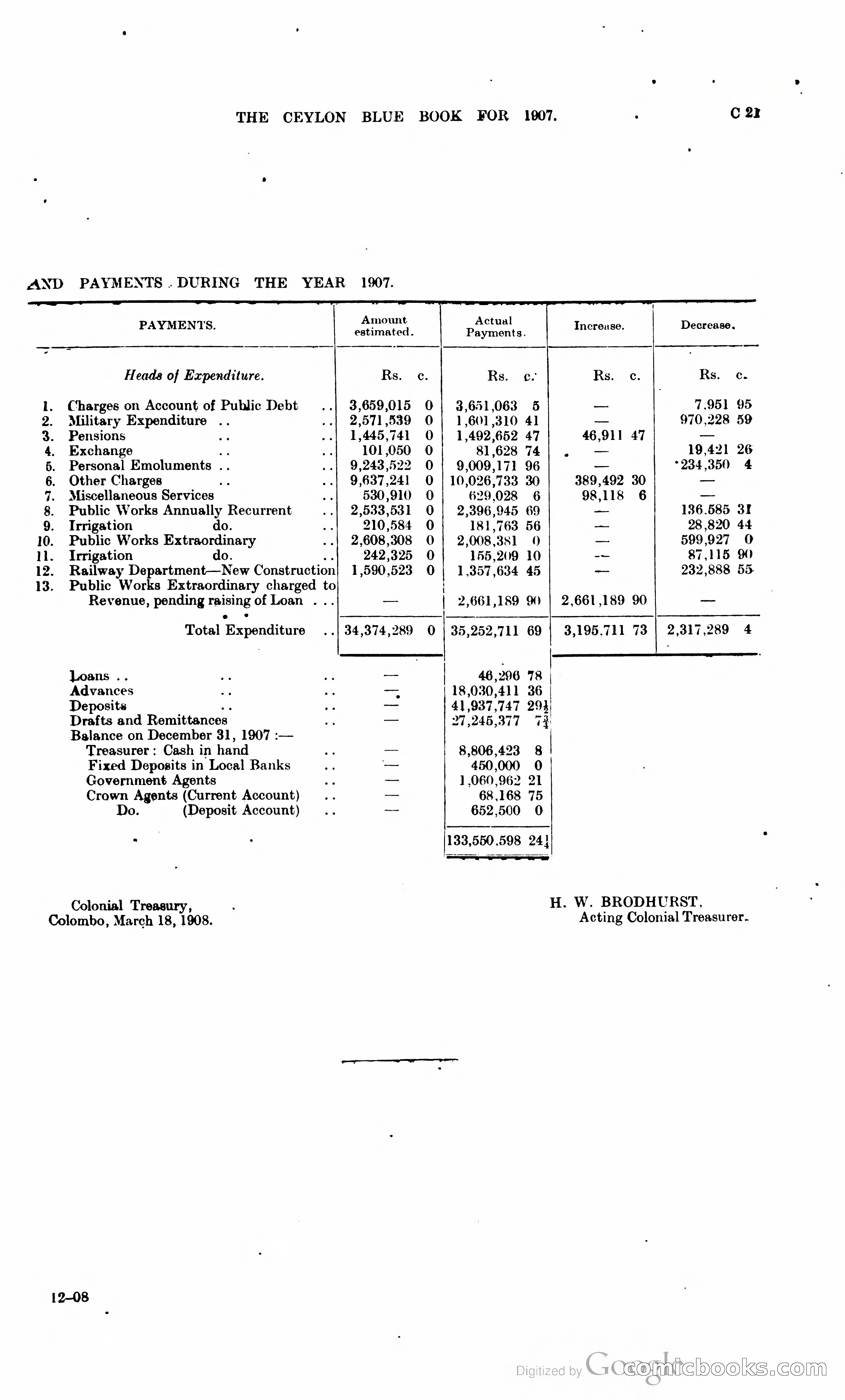 Ceylon Blue Book — page 92 of 395