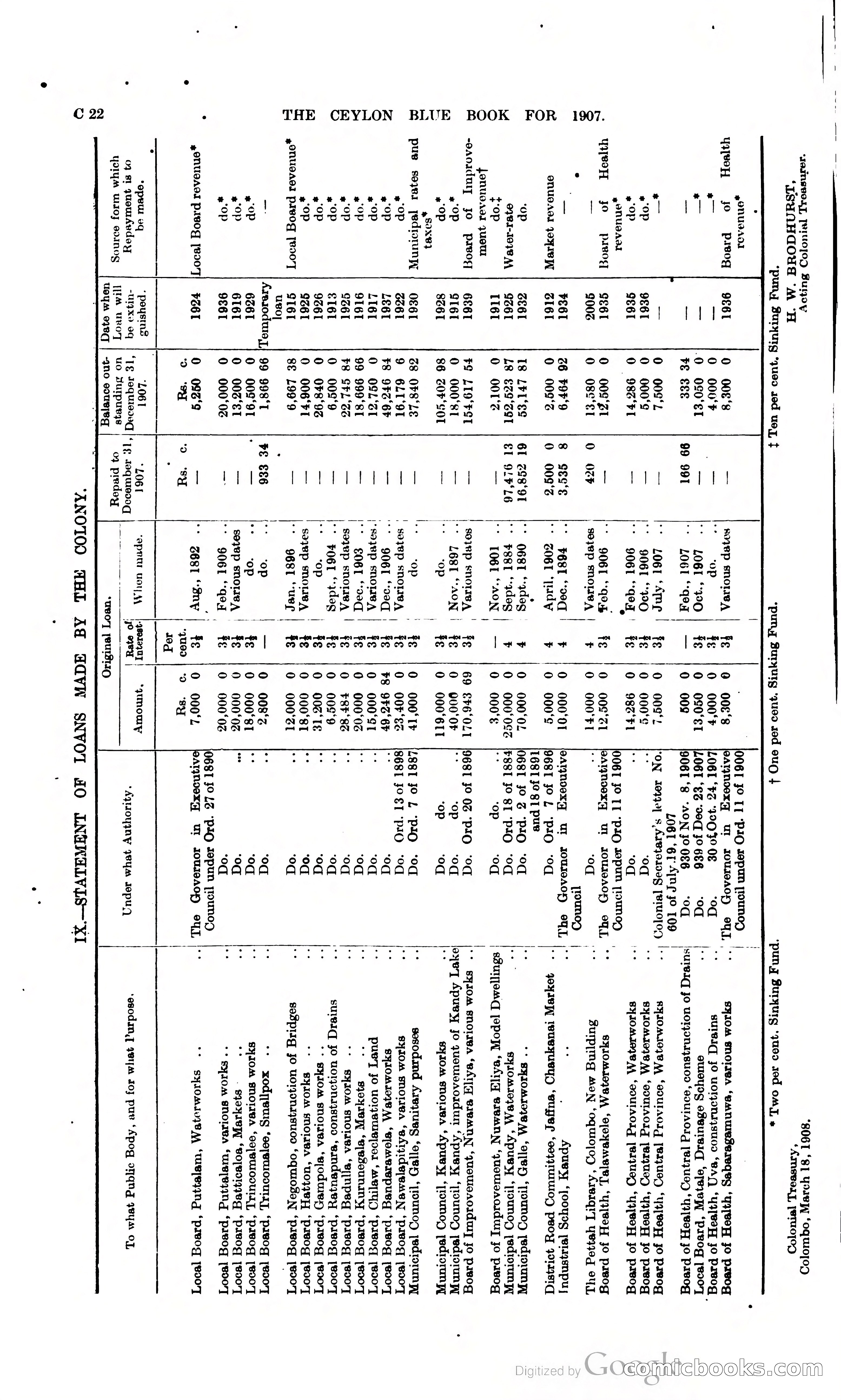 Ceylon Blue Book — page 93 of 395