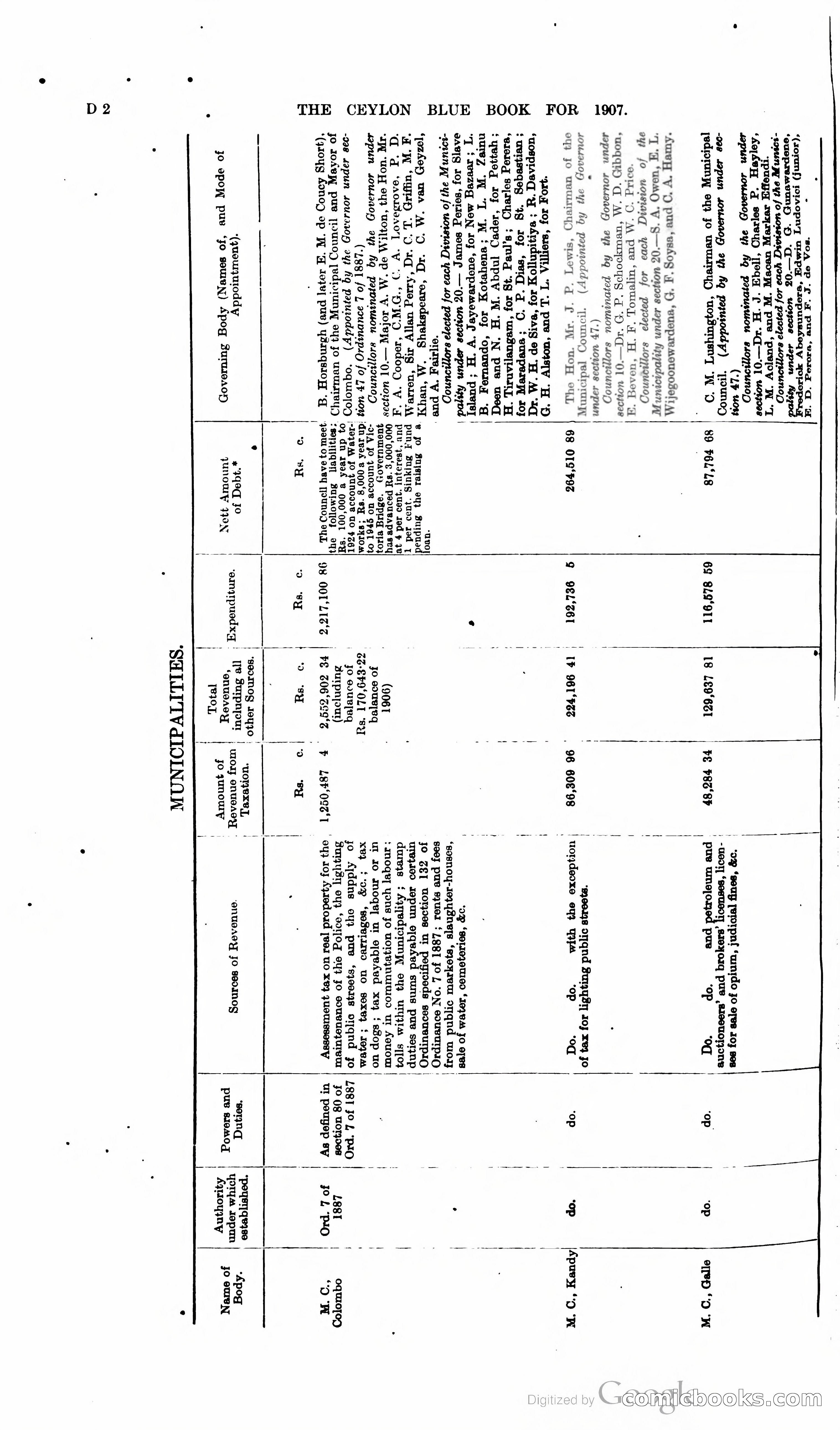 Ceylon Blue Book — page 95 of 395