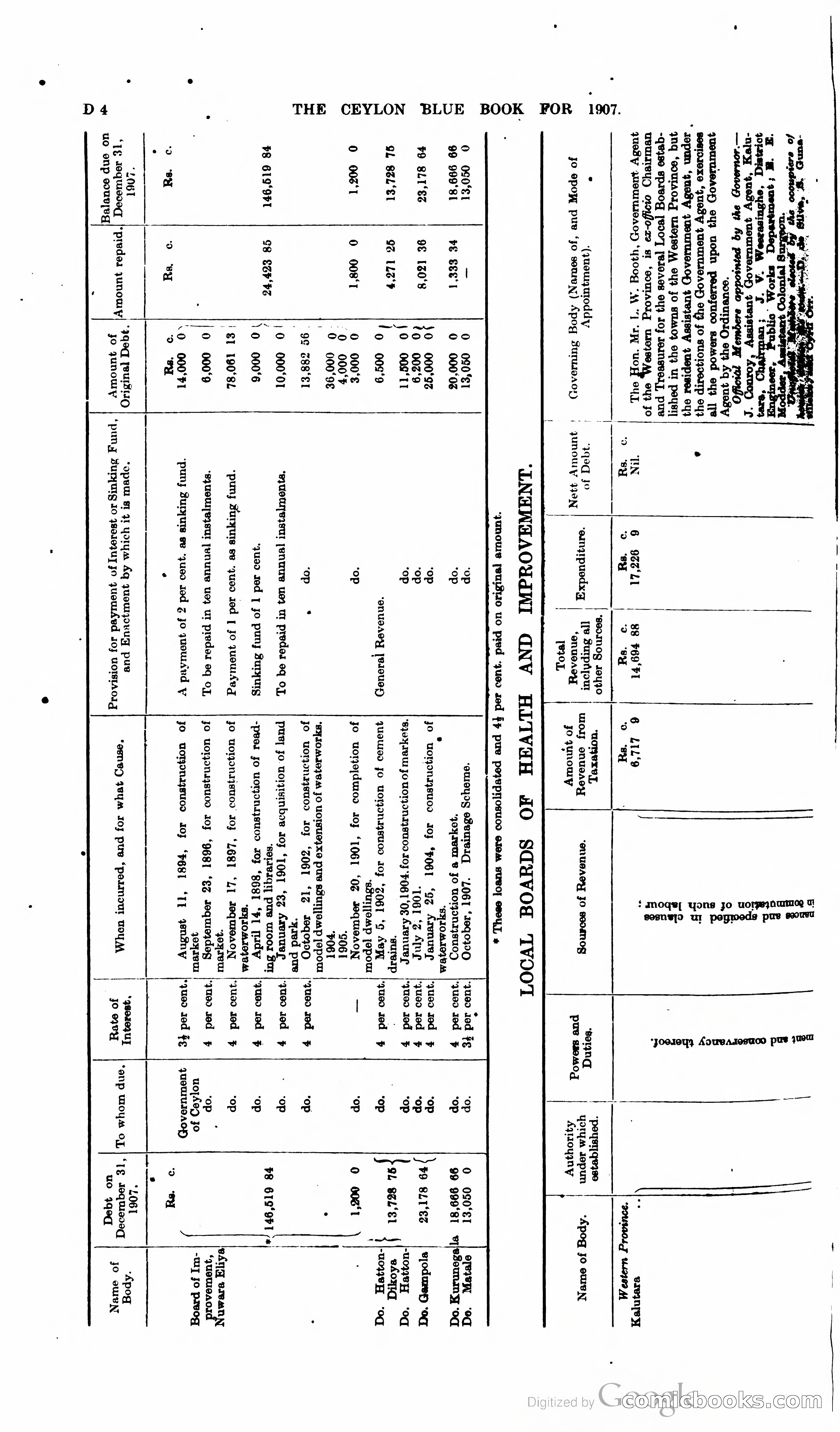 Ceylon Blue Book — page 97 of 395
