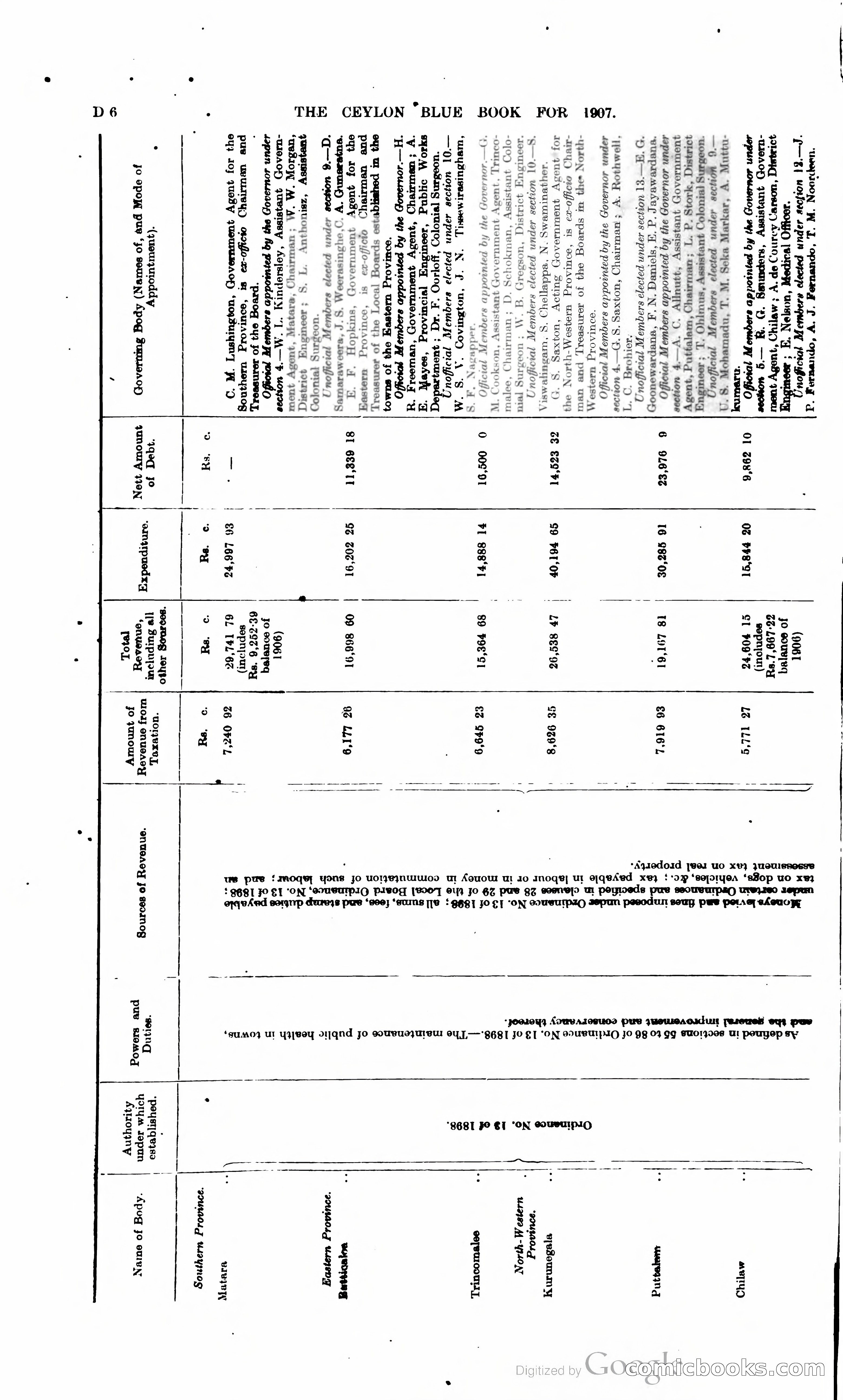 Ceylon Blue Book — page 99 of 395