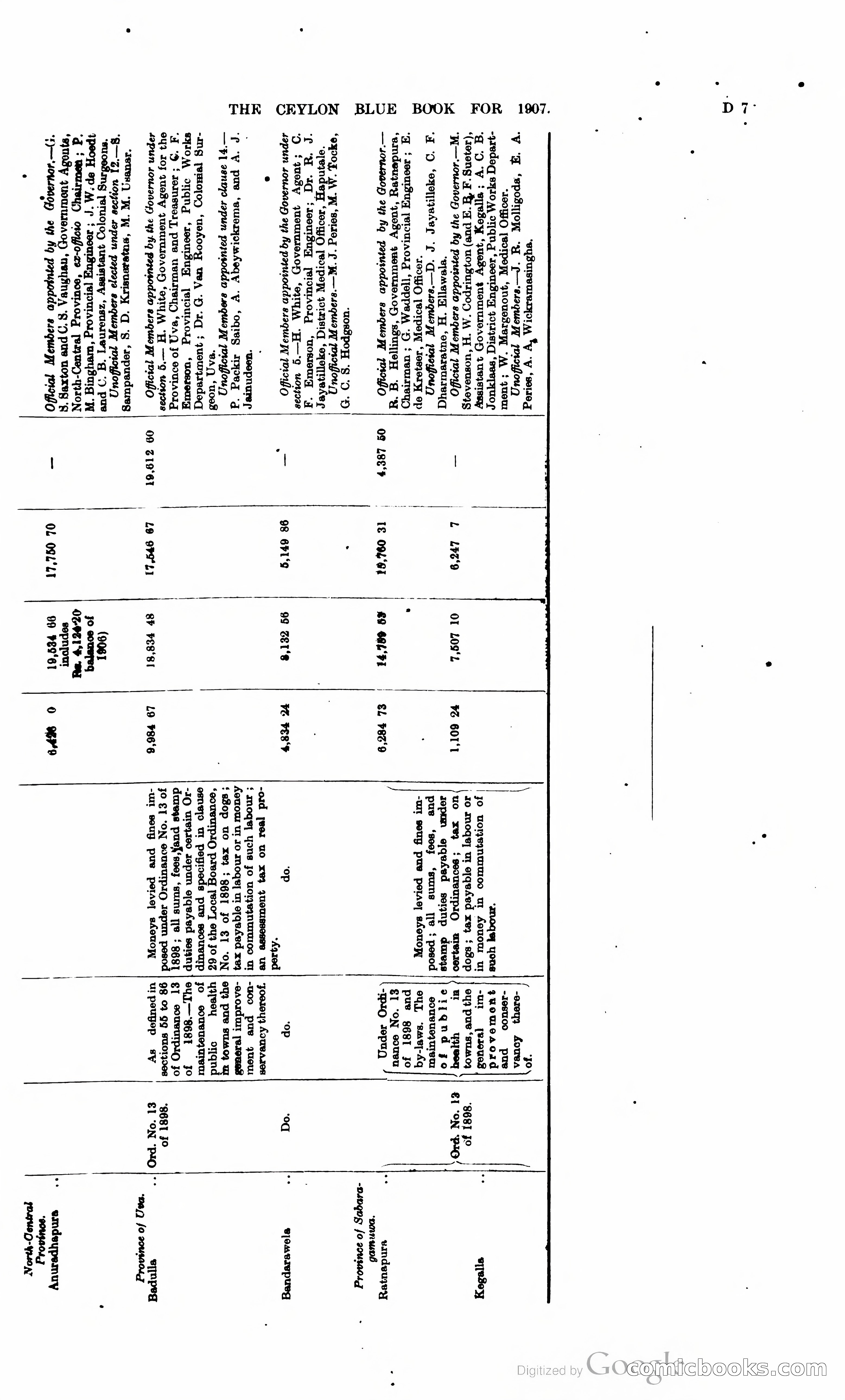 Ceylon Blue Book — page 100 of 395