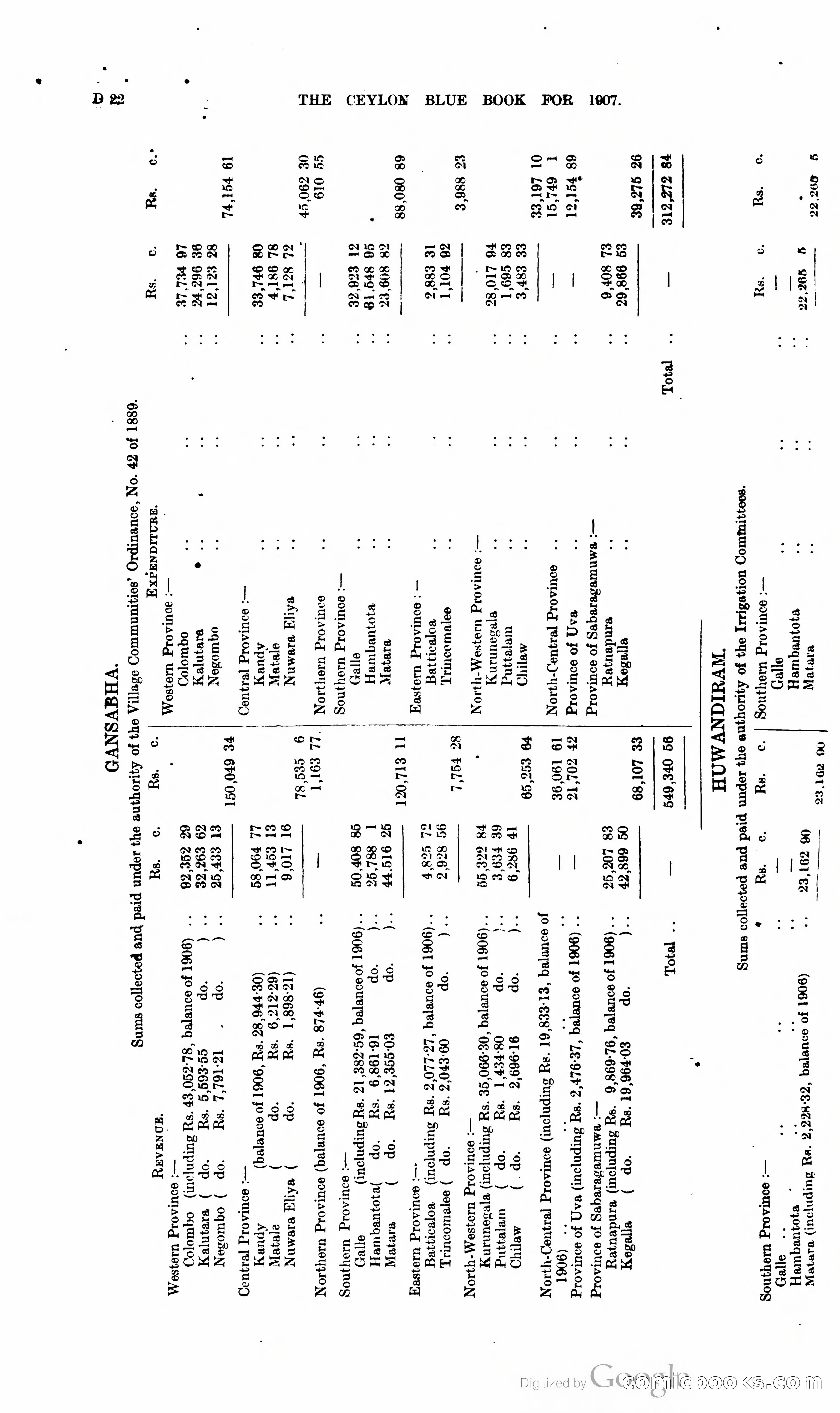 Ceylon Blue Book — page 115 of 395