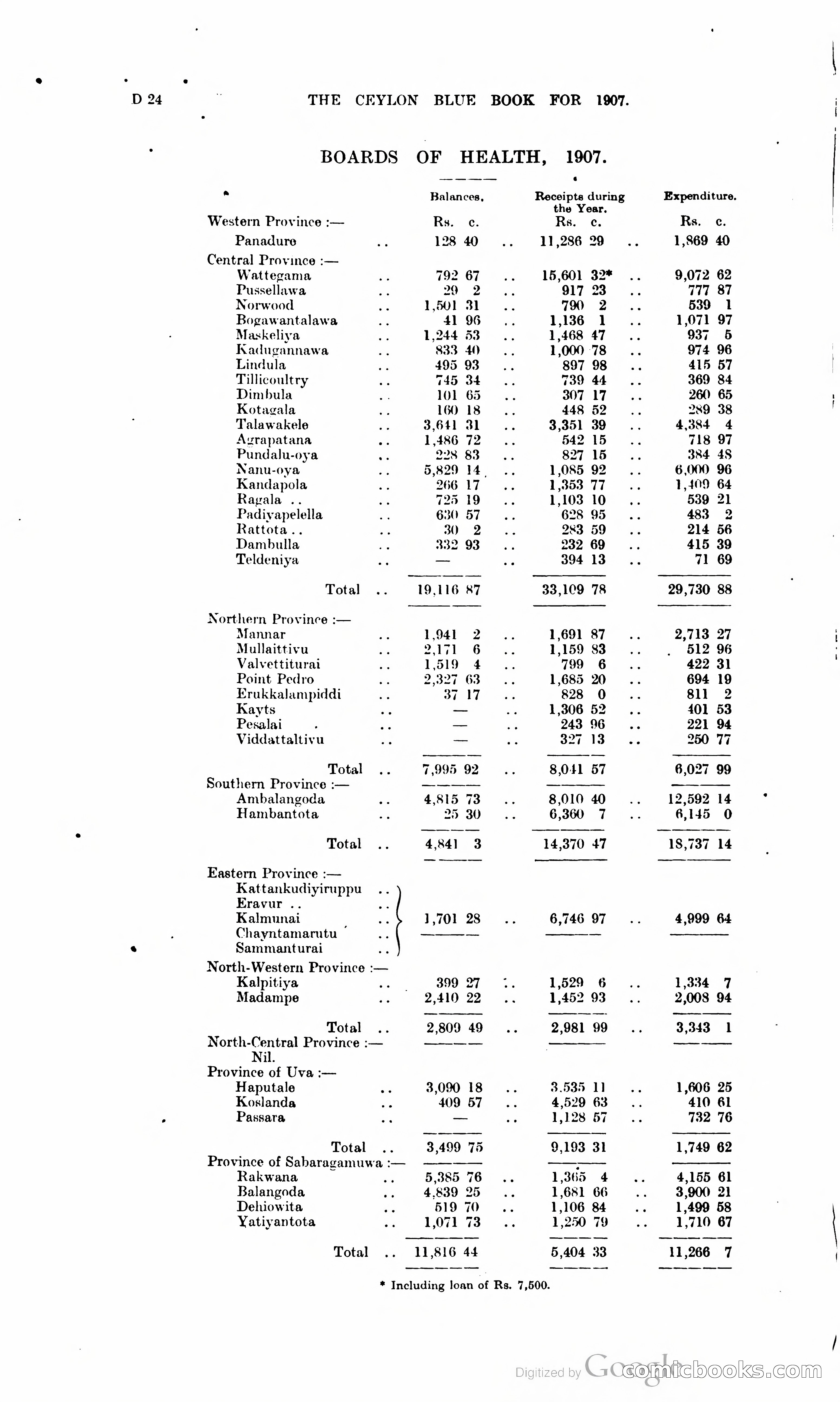 Ceylon Blue Book — page 117 of 395