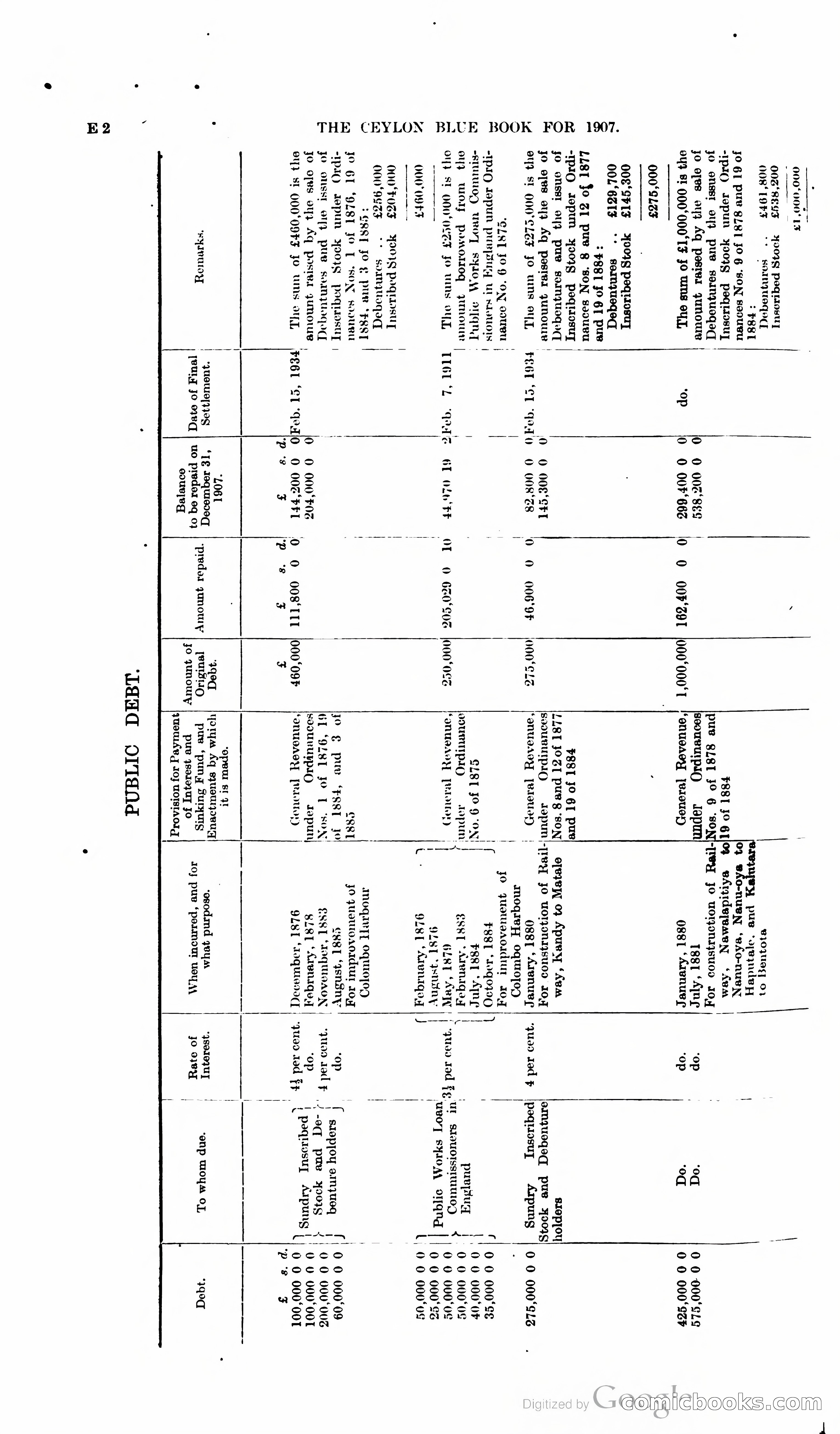 Ceylon Blue Book — page 119 of 395