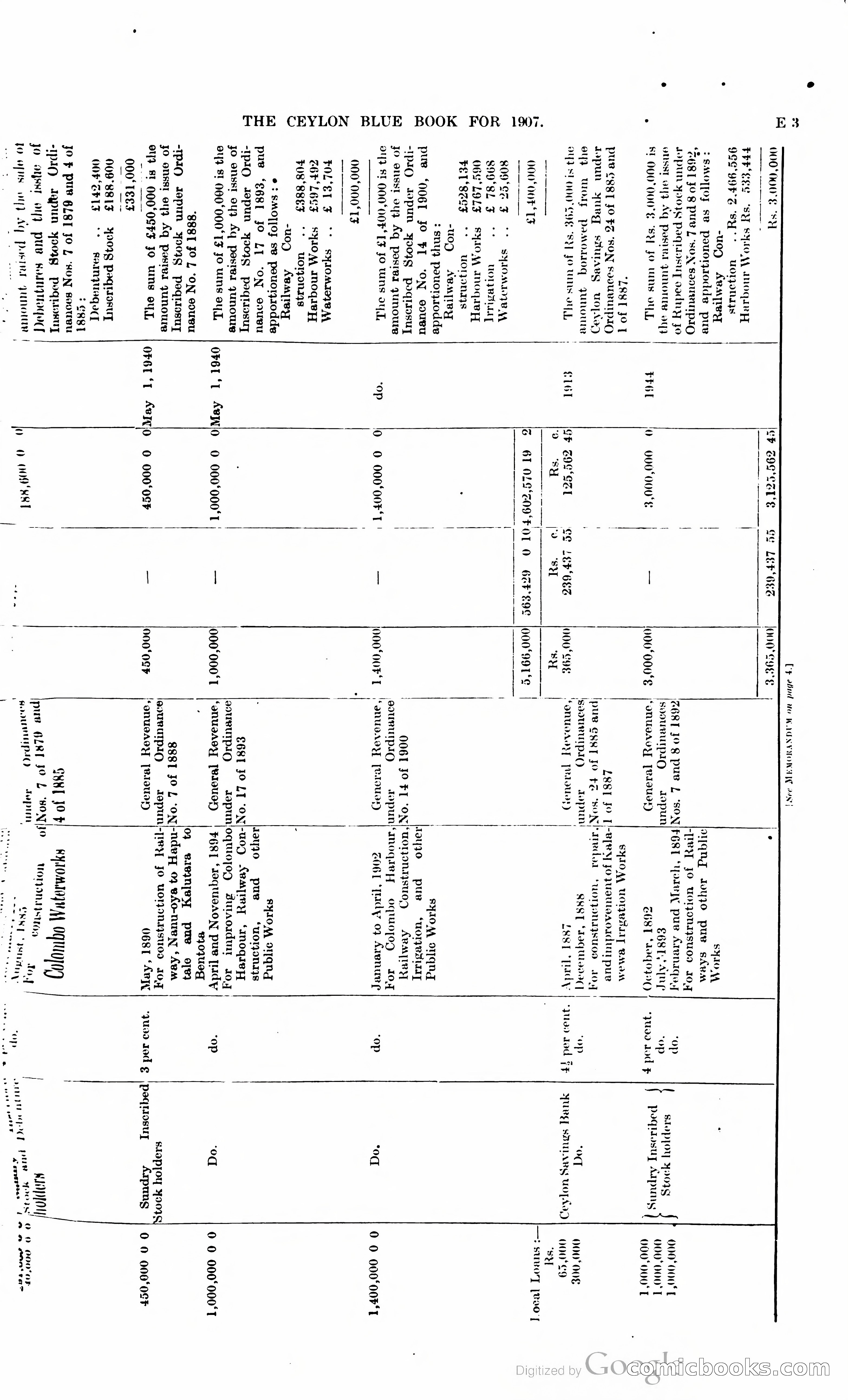 Ceylon Blue Book — page 120 of 395