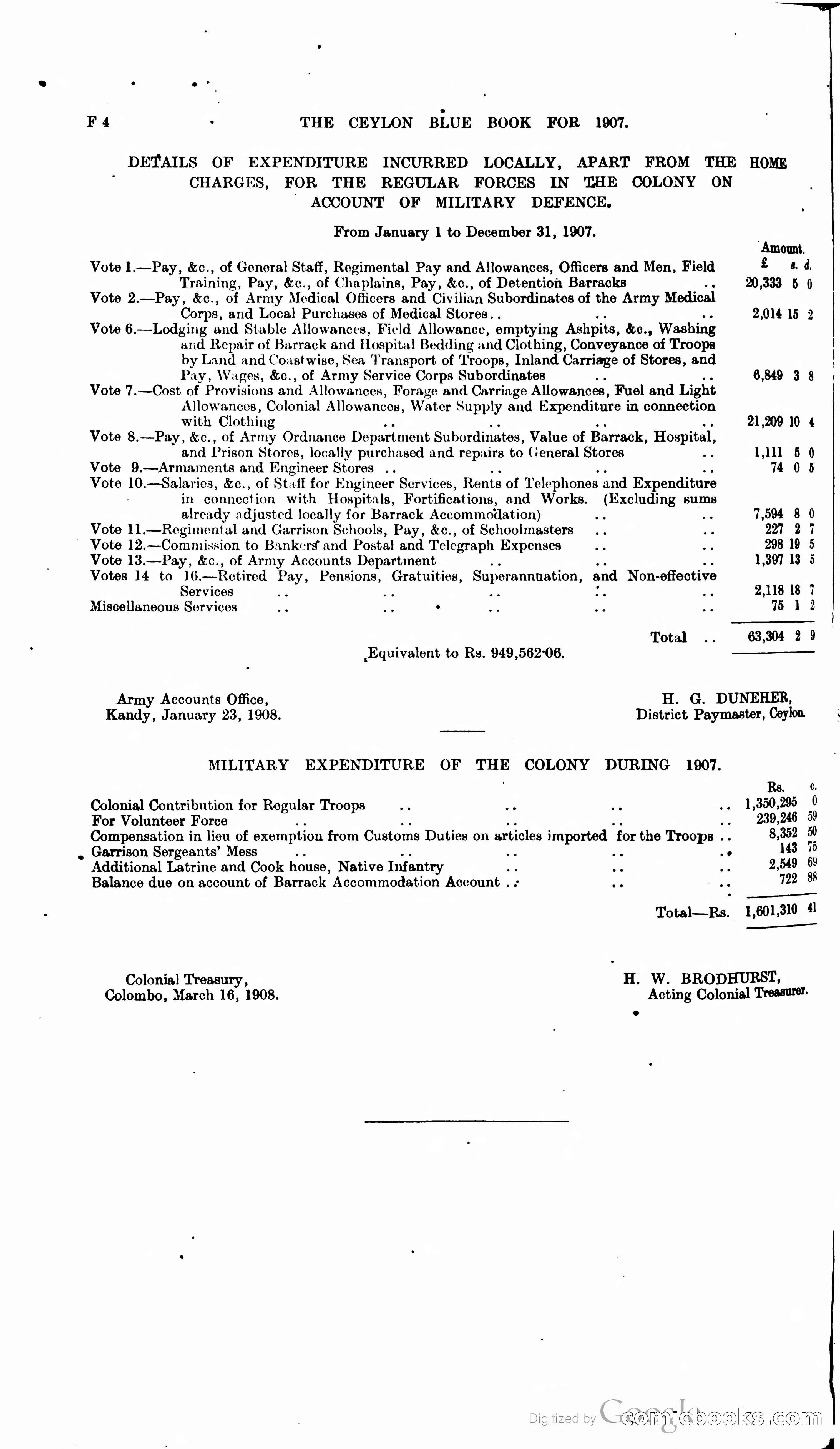 Ceylon Blue Book — page 125 of 395
